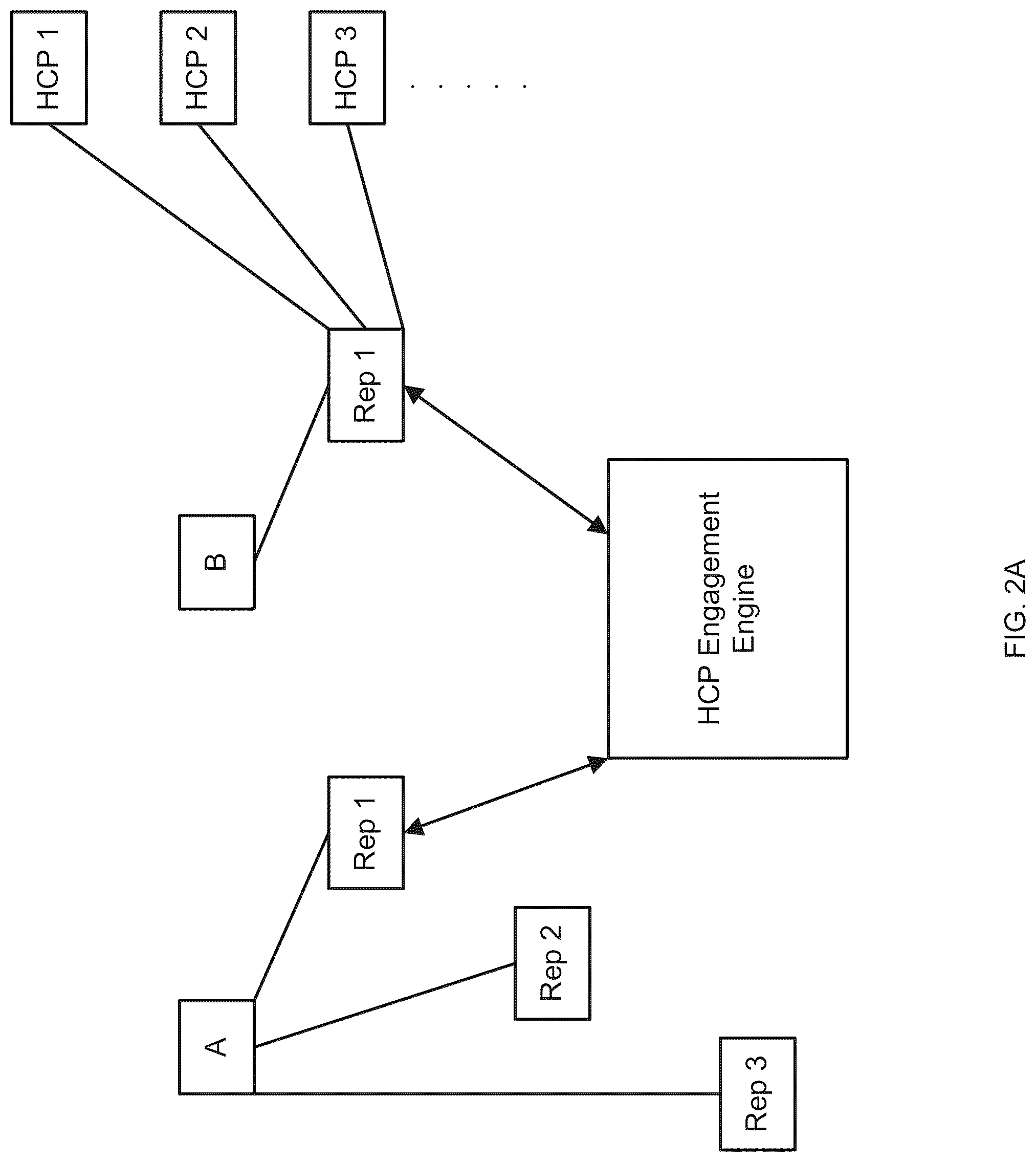 Patent US12327271 Figure 2 – Systems and methods for health care provider engagement