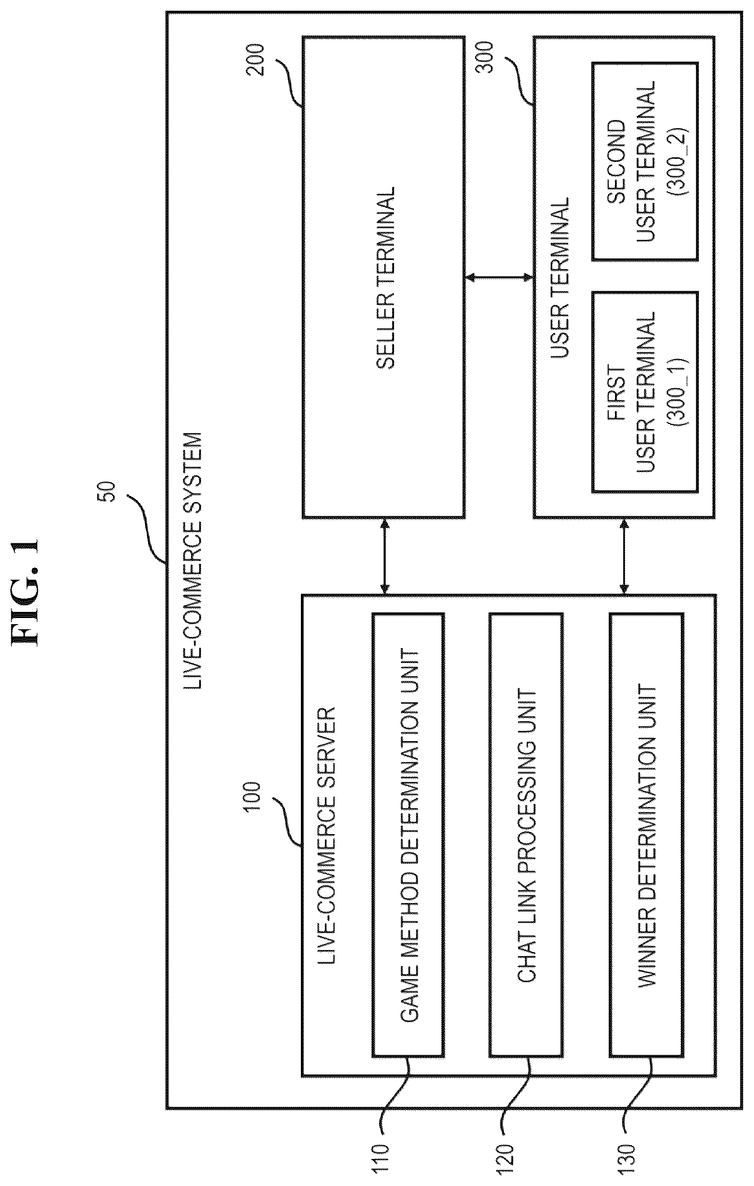 Patent US12327272 Figure 1 – Live-commerce system for determining winners through games and method thereof