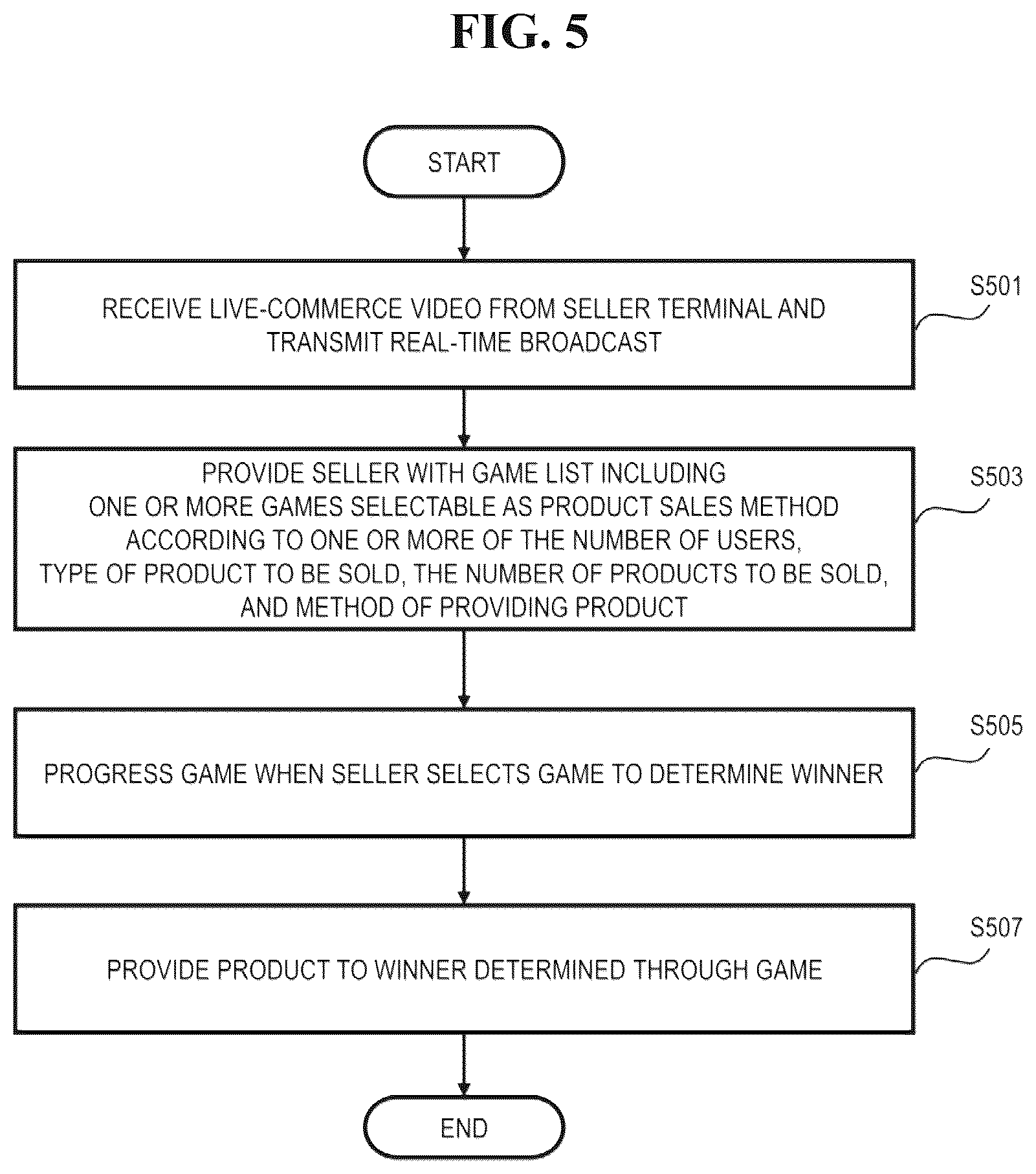 Patent US12327272 Figure 5 – Live-commerce system for determining winners through games and method thereof