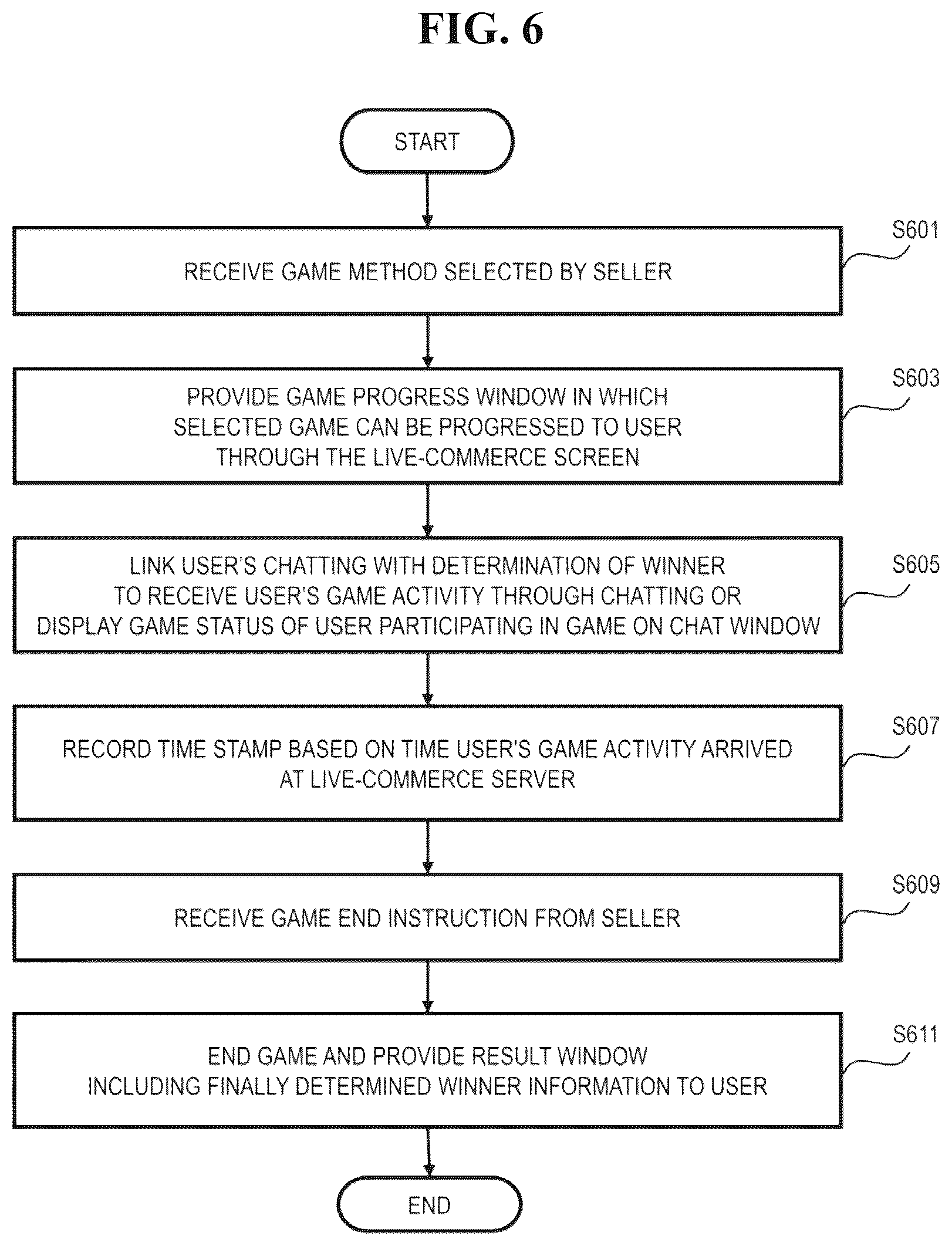 Patent US12327272 Figure 6 – Live-commerce system for determining winners through games and method thereof