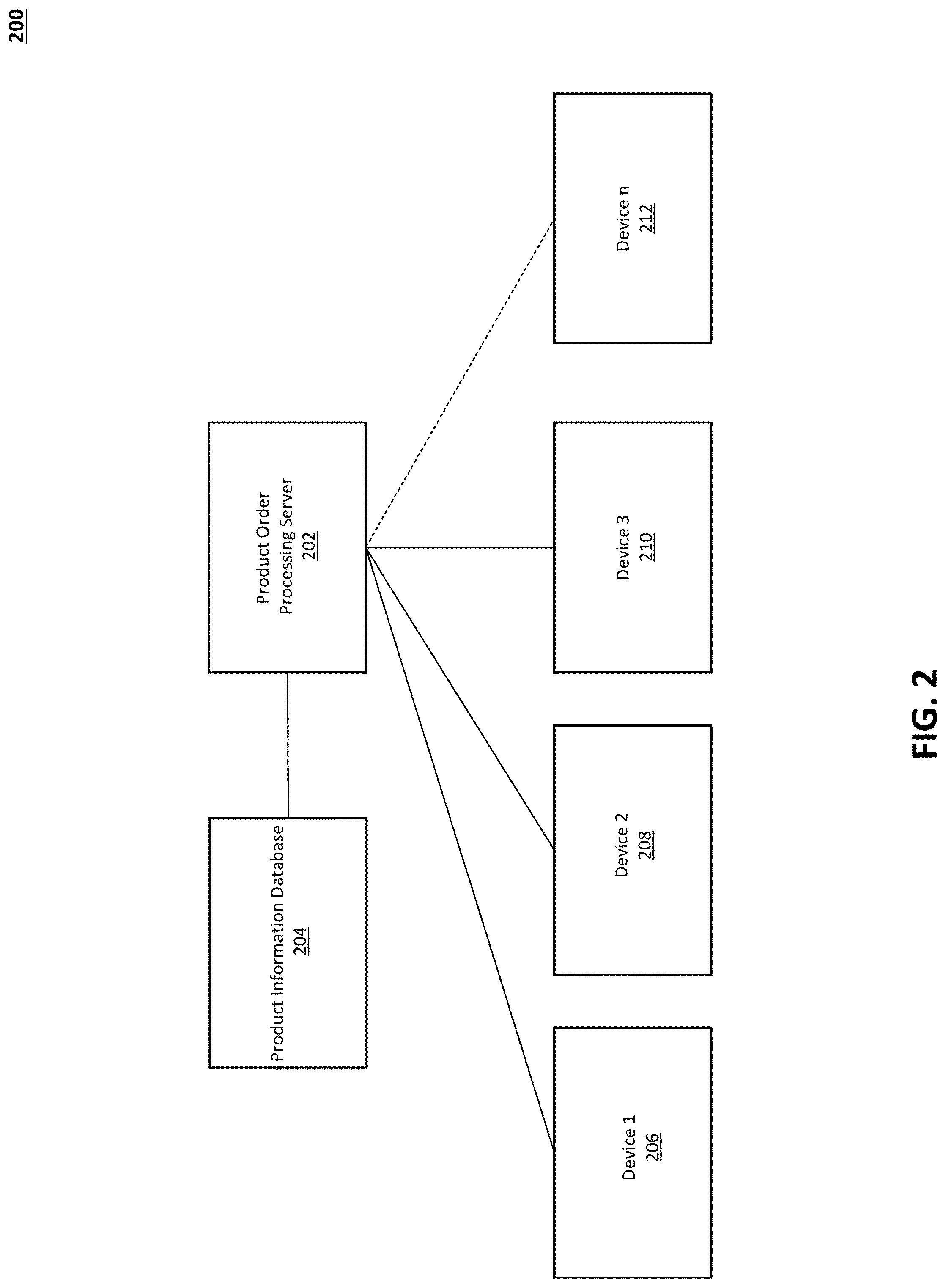 Patent US12327273 Figure 2 – Systems and methods for automatic subscription-based ordering of product components
