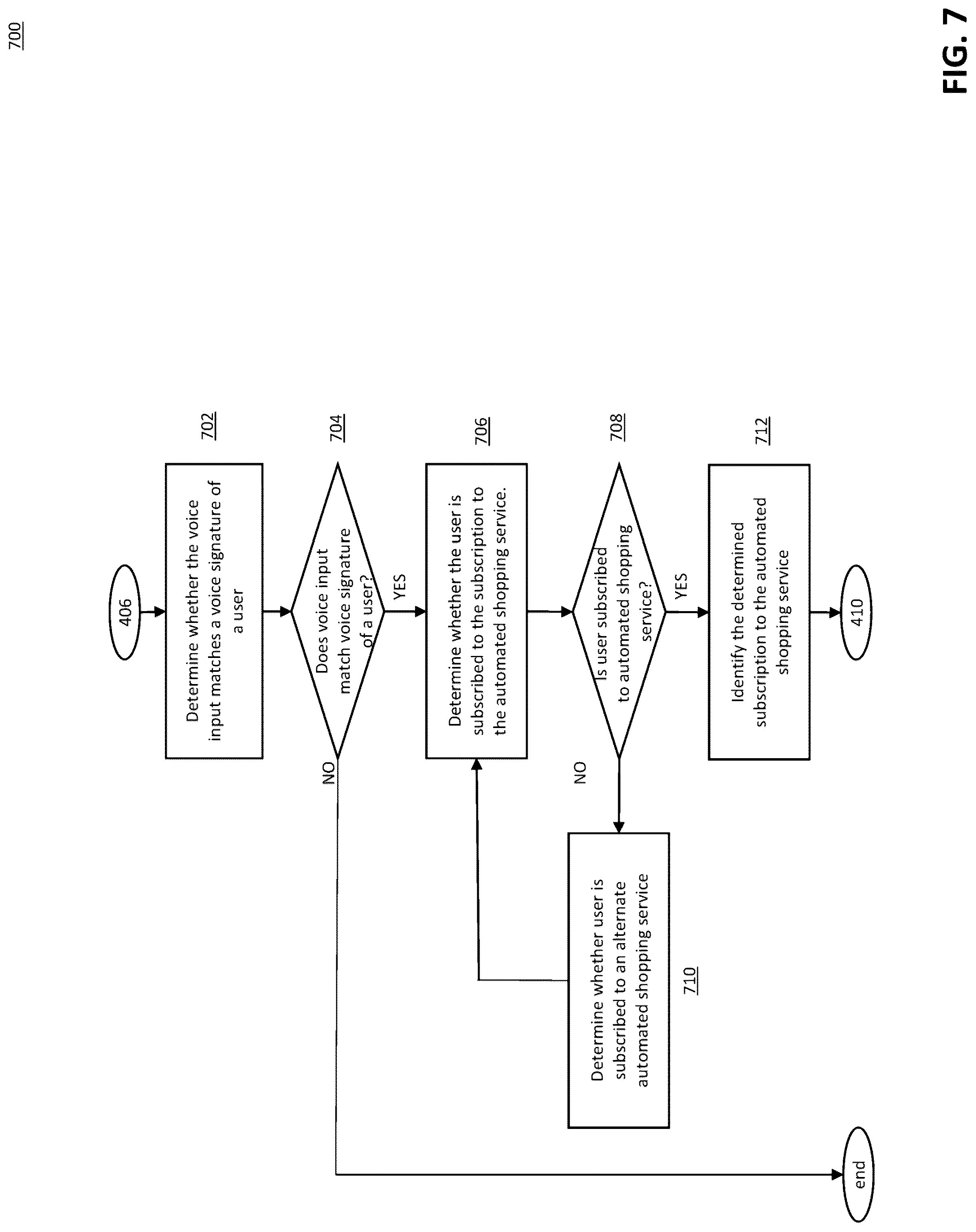 Patent US12327273 Figure 8 – Systems and methods for automatic subscription-based ordering of product components