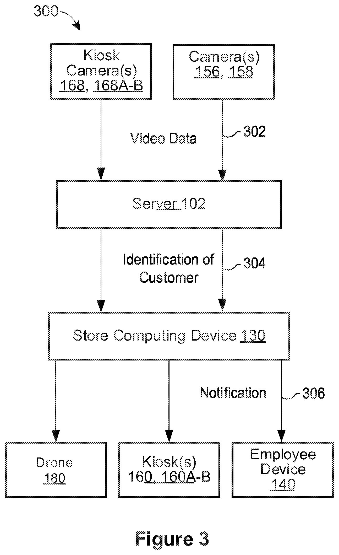 Patent US12327274 Figure 3 – Automatic initialization of customer assistance based on computer vision analysis