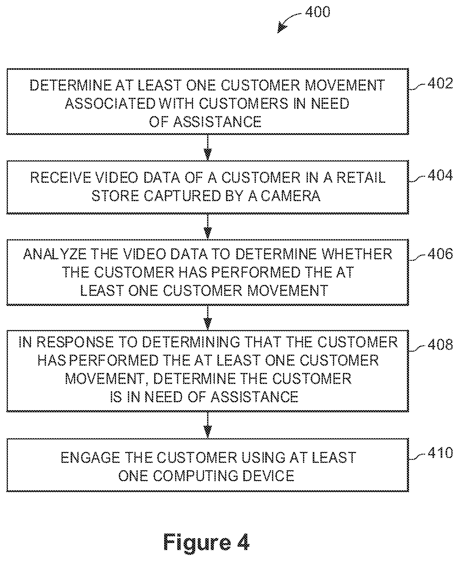 Patent US12327274 Figure 4 – Automatic initialization of customer assistance based on computer vision analysis
