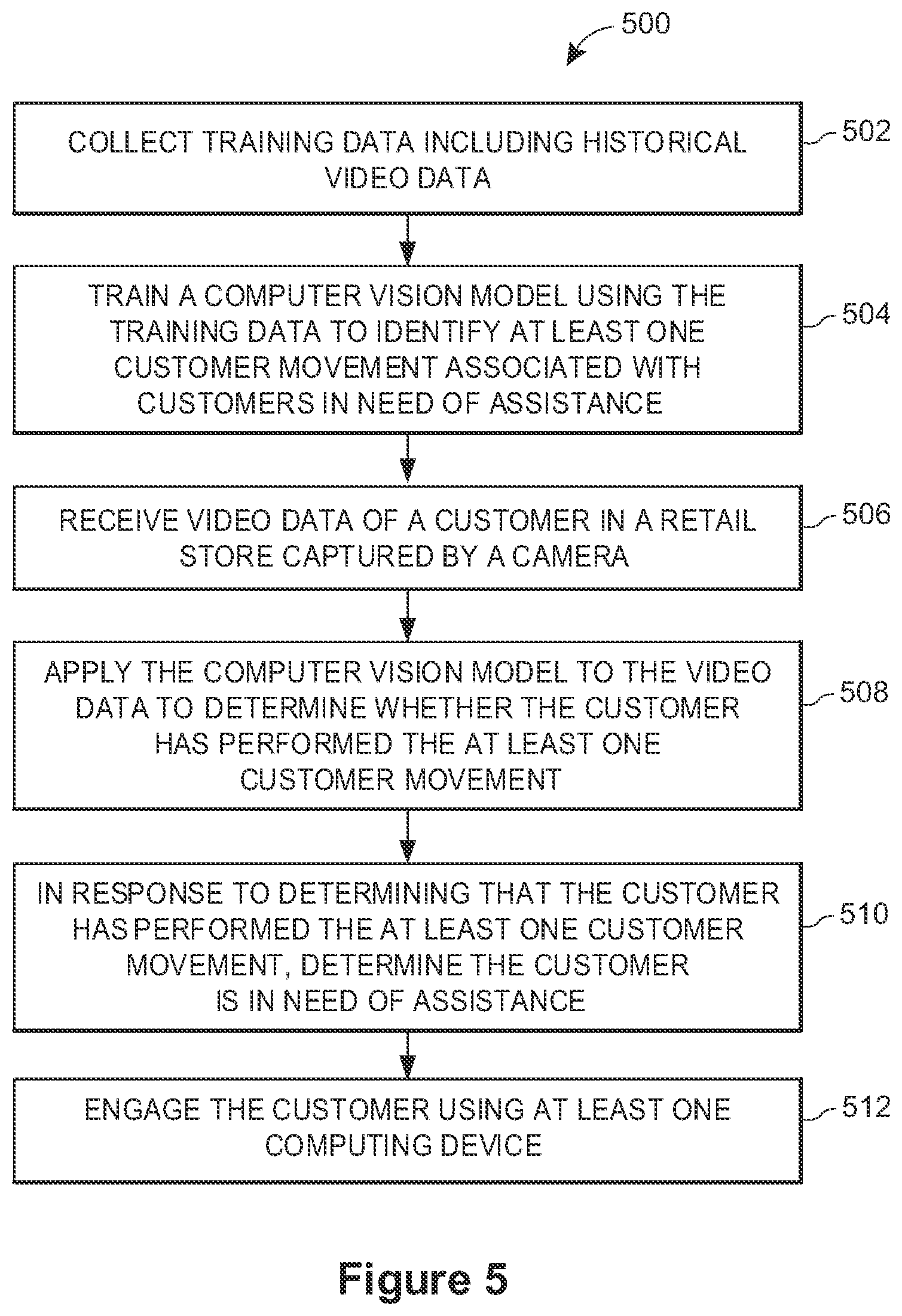 Patent US12327274 Figure 5 – Automatic initialization of customer assistance based on computer vision analysis