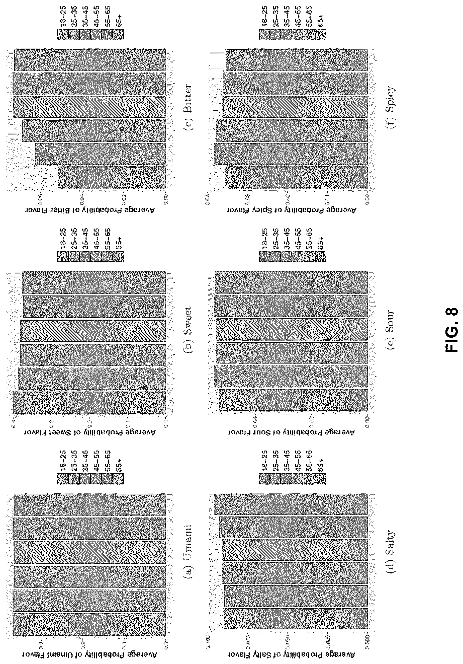 Patent US12327275 Figure 8 – Method, system, and non-transitory computer-readable medium for associating taste with consumable records
