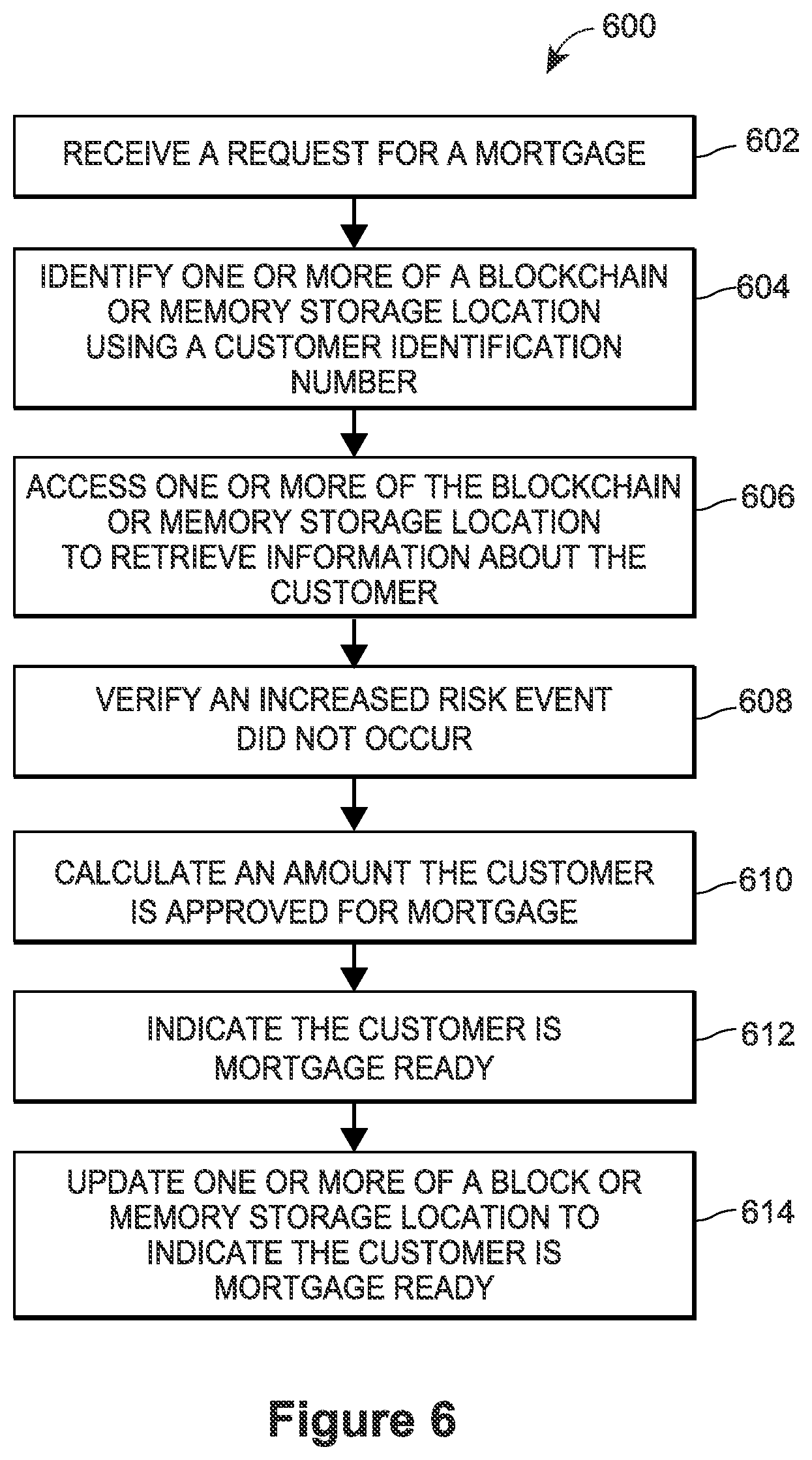 Patent US12327281 Figure 8 – Continuously updating mortgage ready data