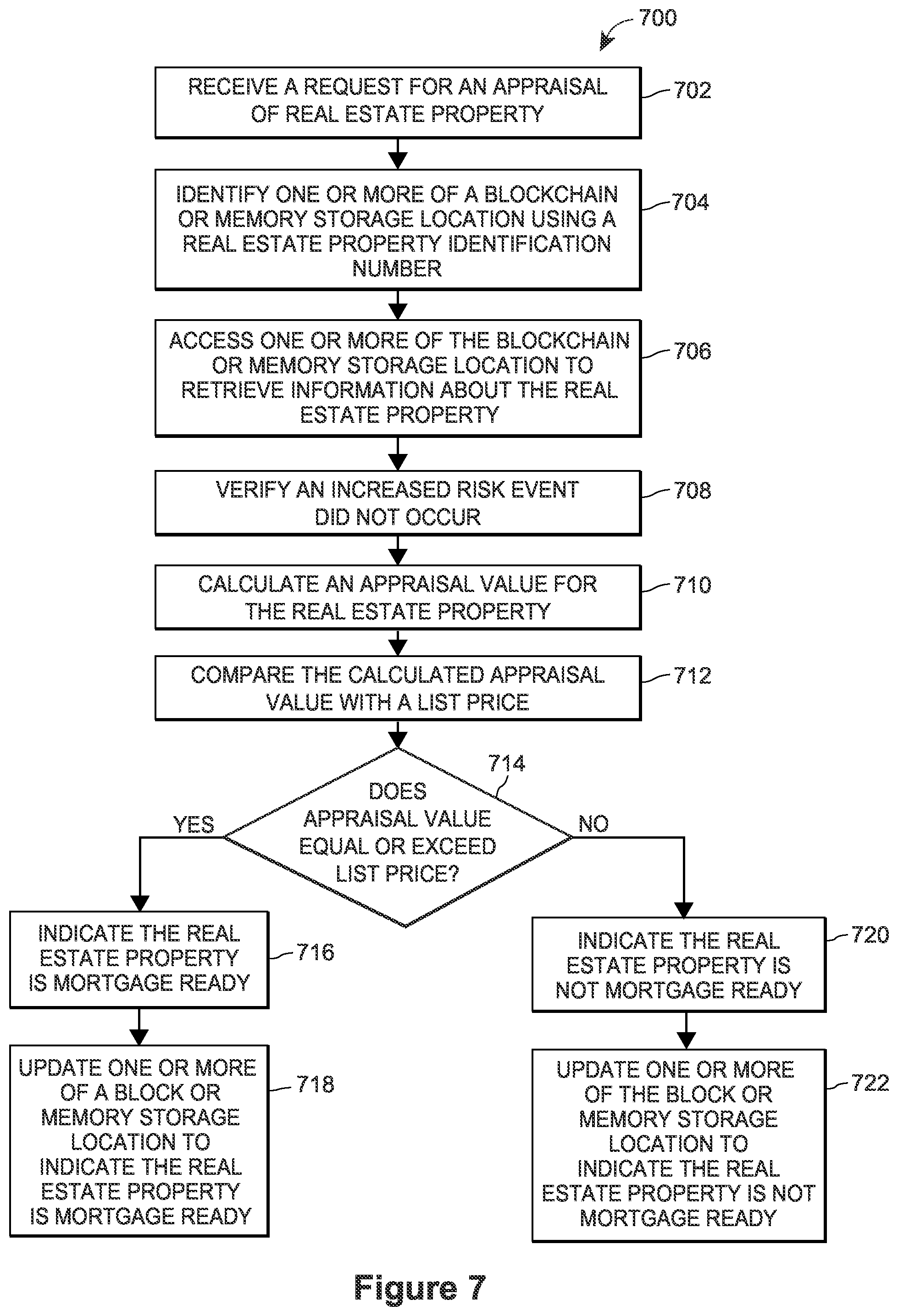 Patent US12327281 Figure 9 – Continuously updating mortgage ready data