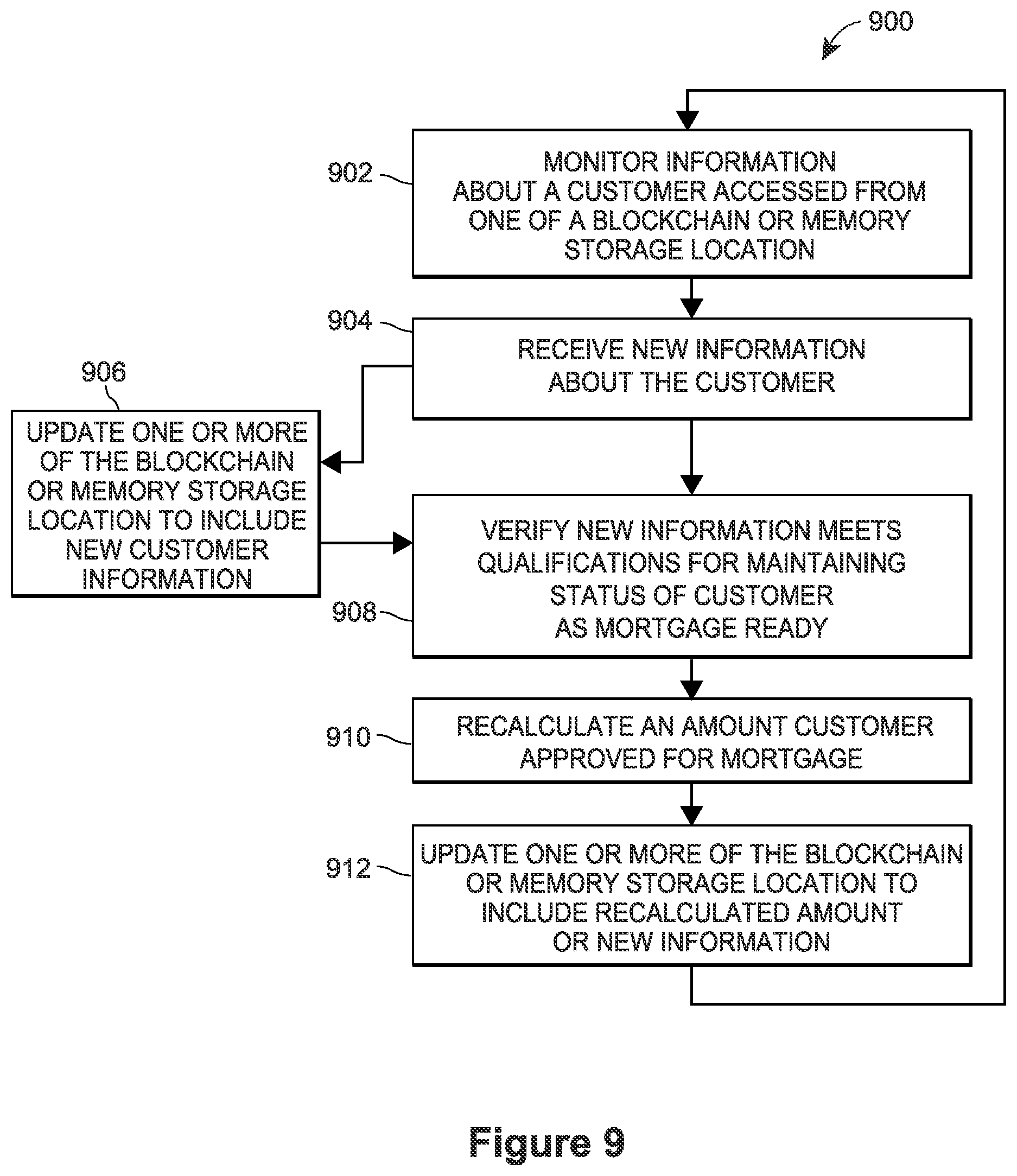 Patent US12327281 Figure 11 – Continuously updating mortgage ready data