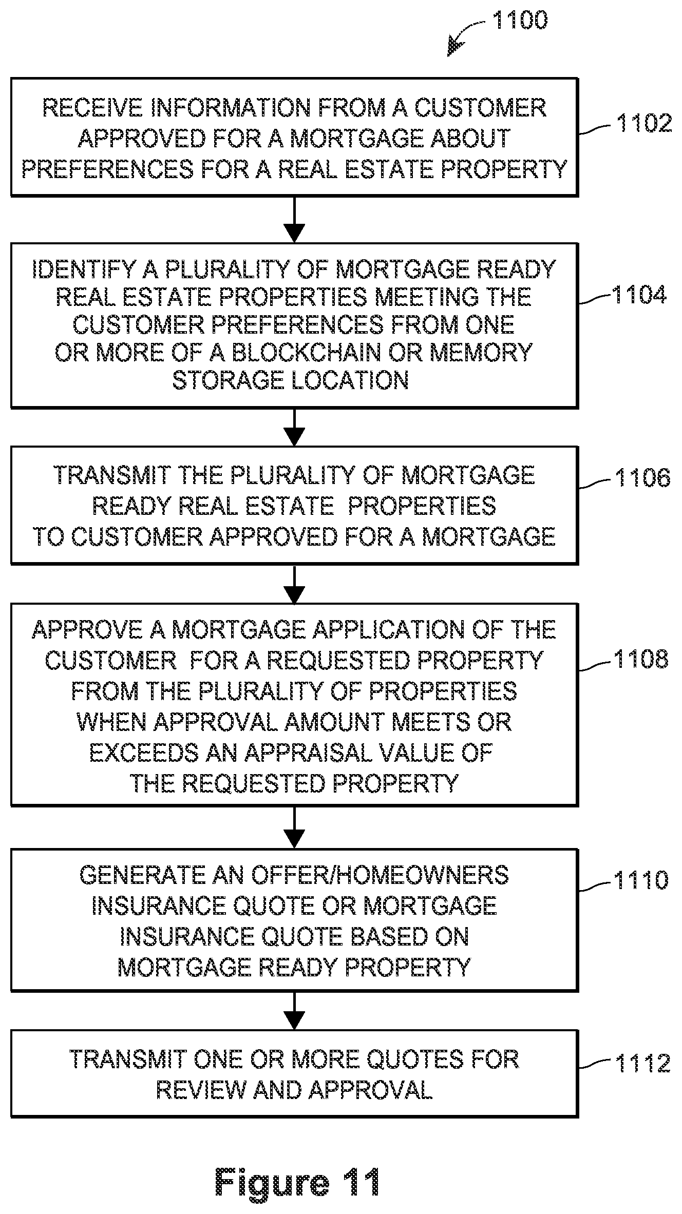 Patent US12327281 Figure 13 – Continuously updating mortgage ready data