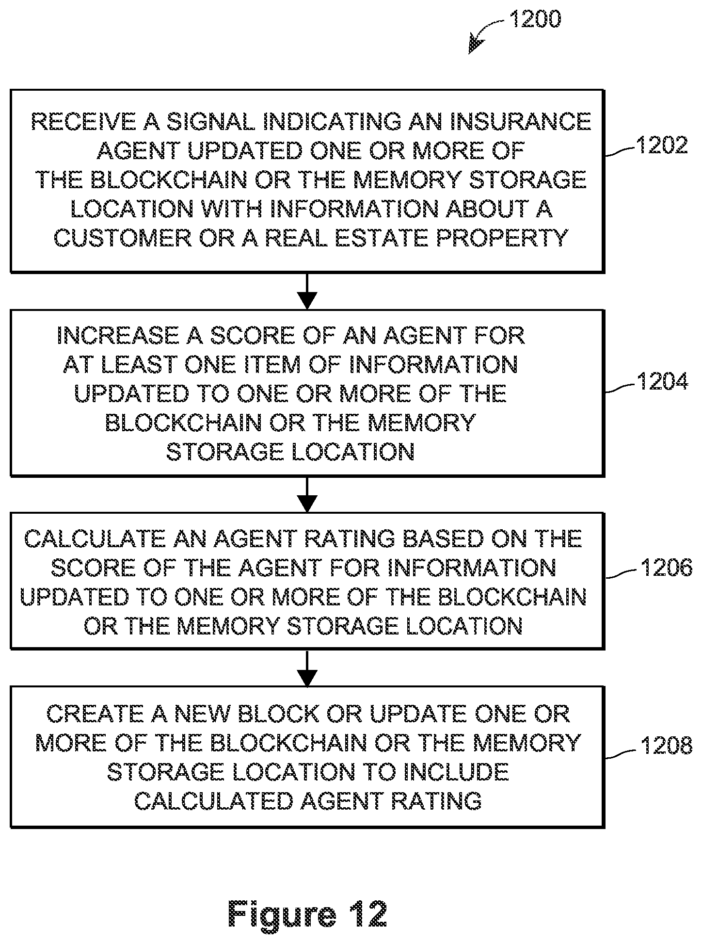Patent US12327281 Figure 14 – Continuously updating mortgage ready data