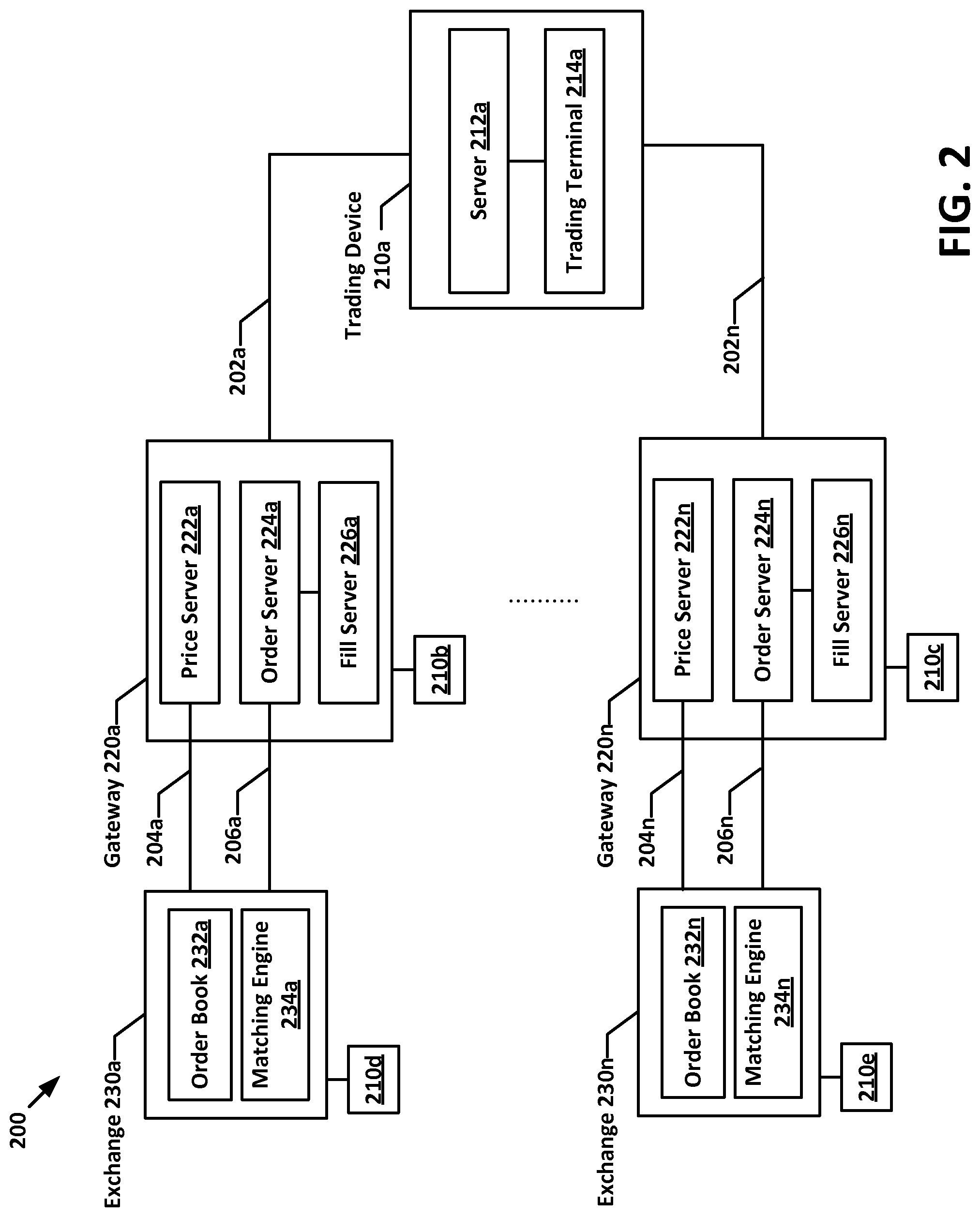 Patent US12327283 Figure 2 – Distributed spreading tools and methods