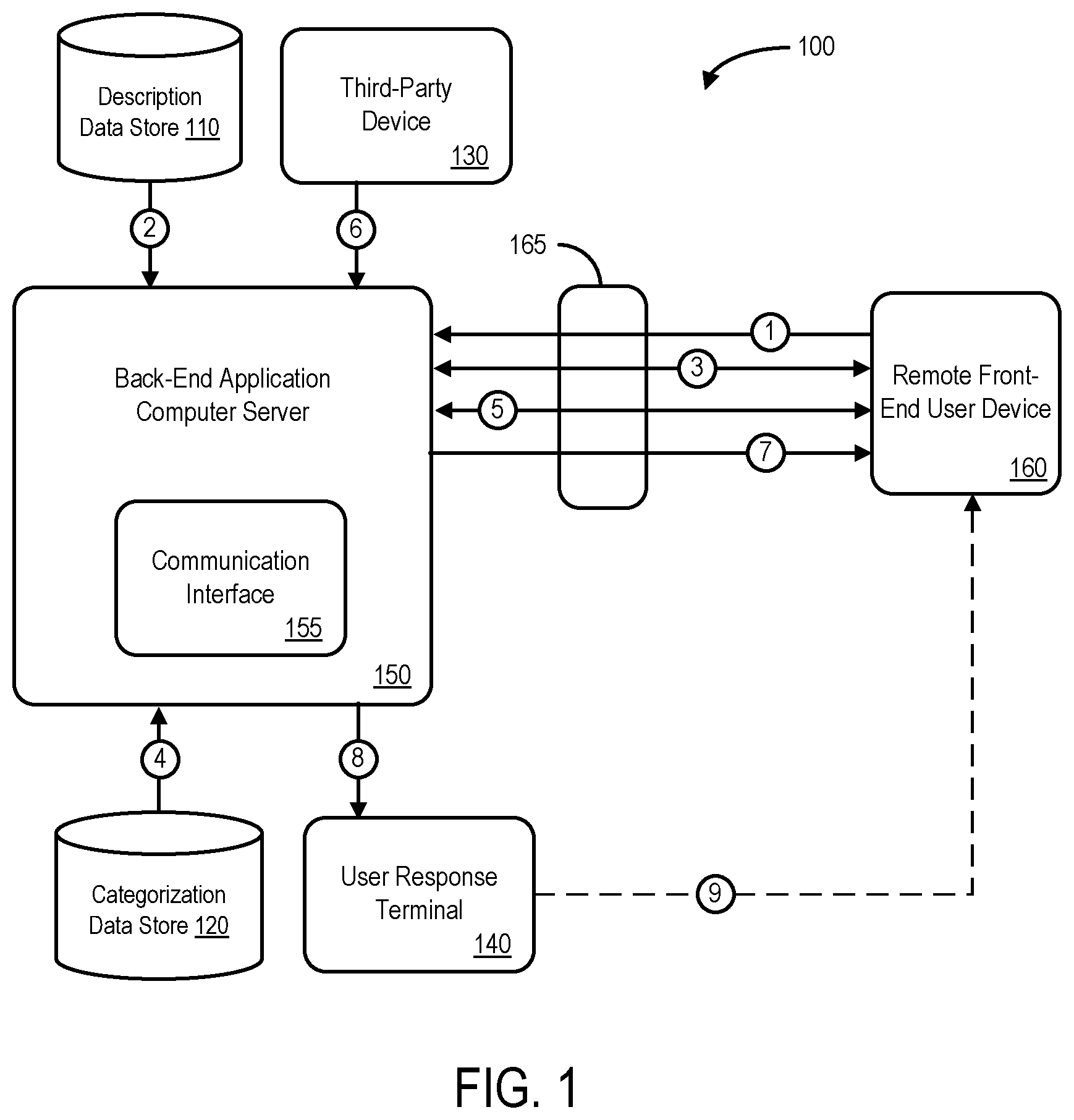 Patent US12327284 Figure 1 – System for automated description and categorization