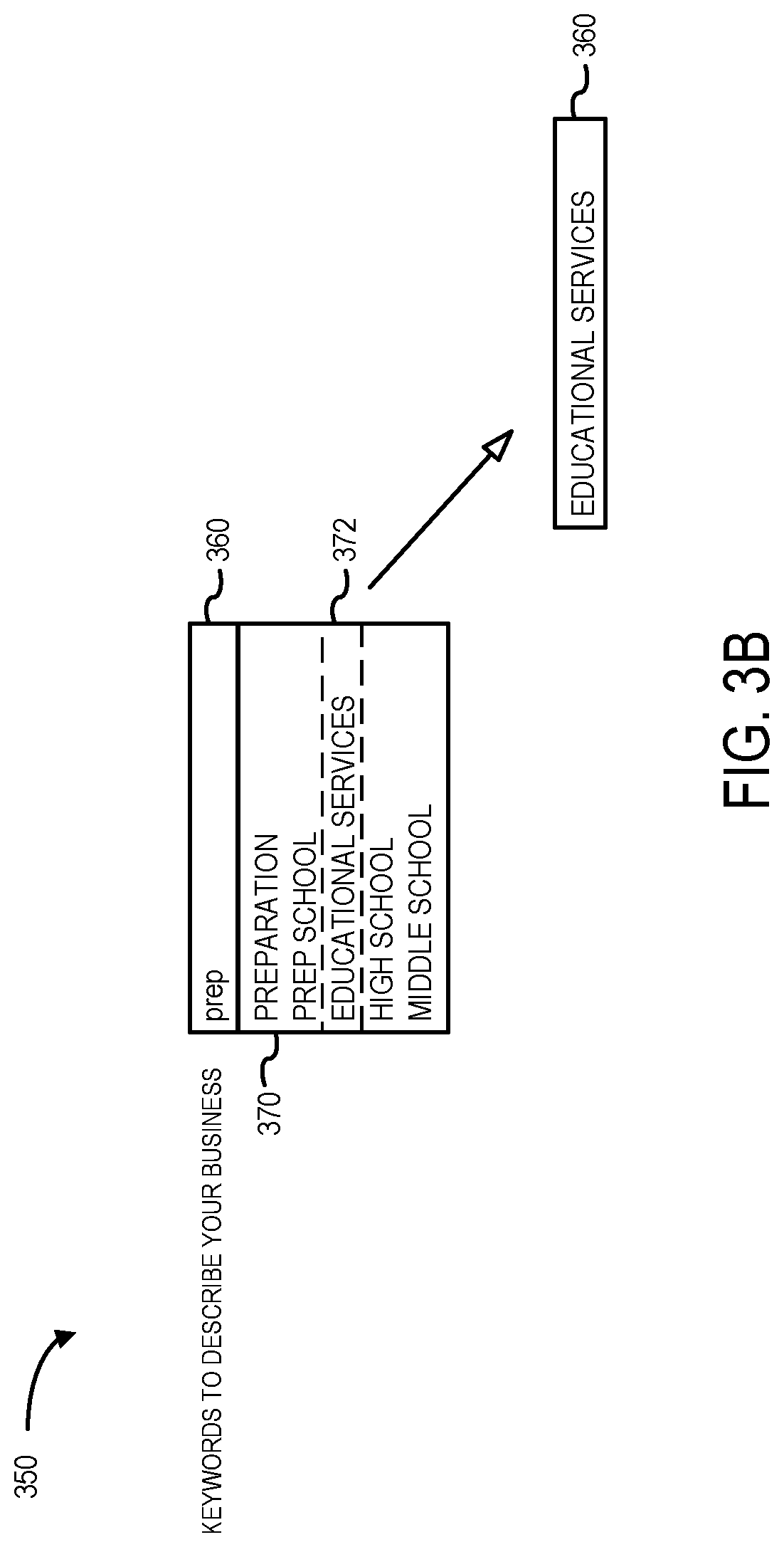 Patent US12327284 Figure 4 – System for automated description and categorization
