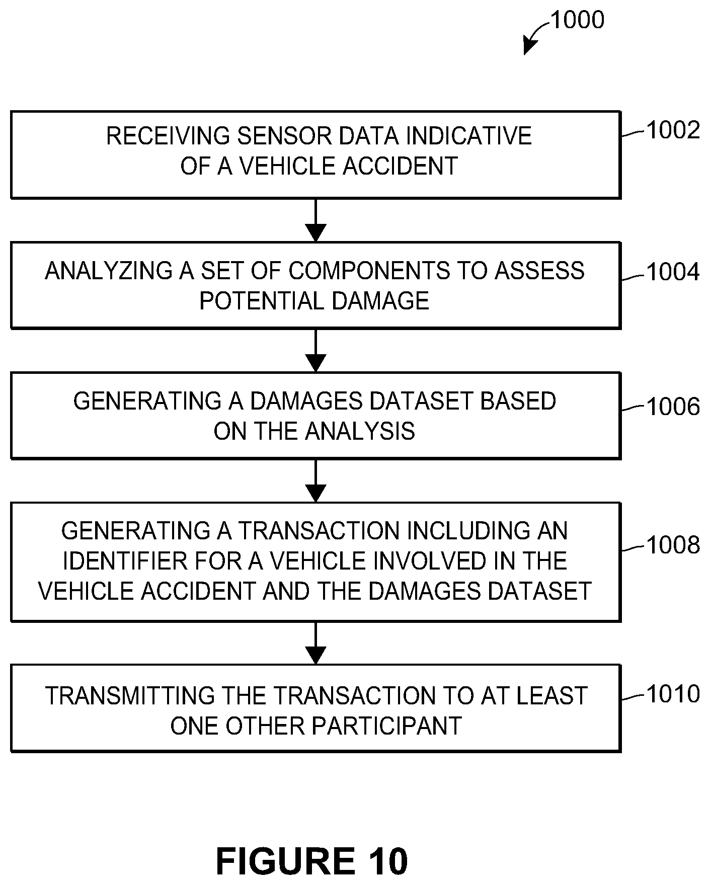 Patent US12327285 Figure 10 – Evidence oracles