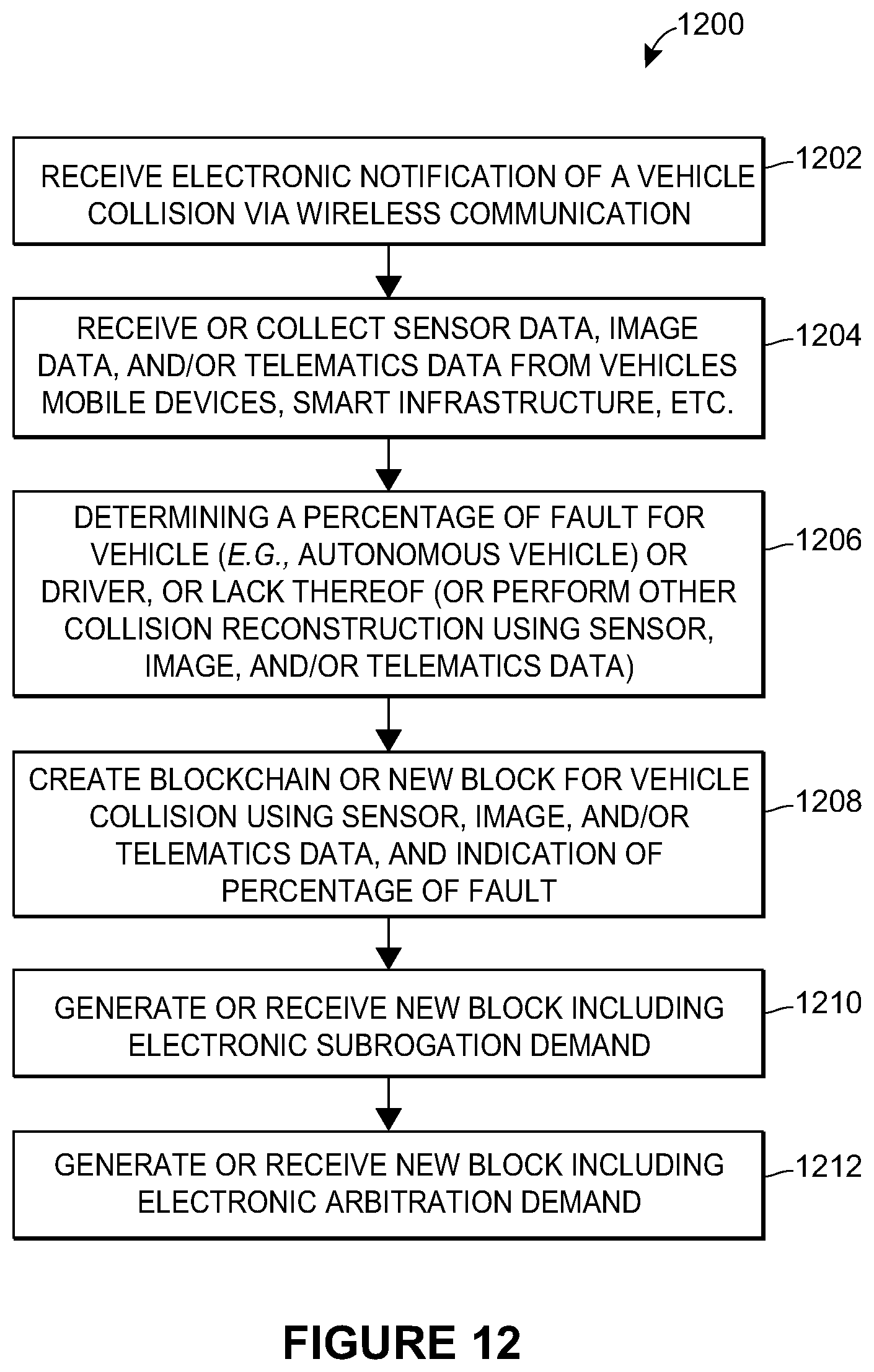 Patent US12327285 Figure 12 – Evidence oracles