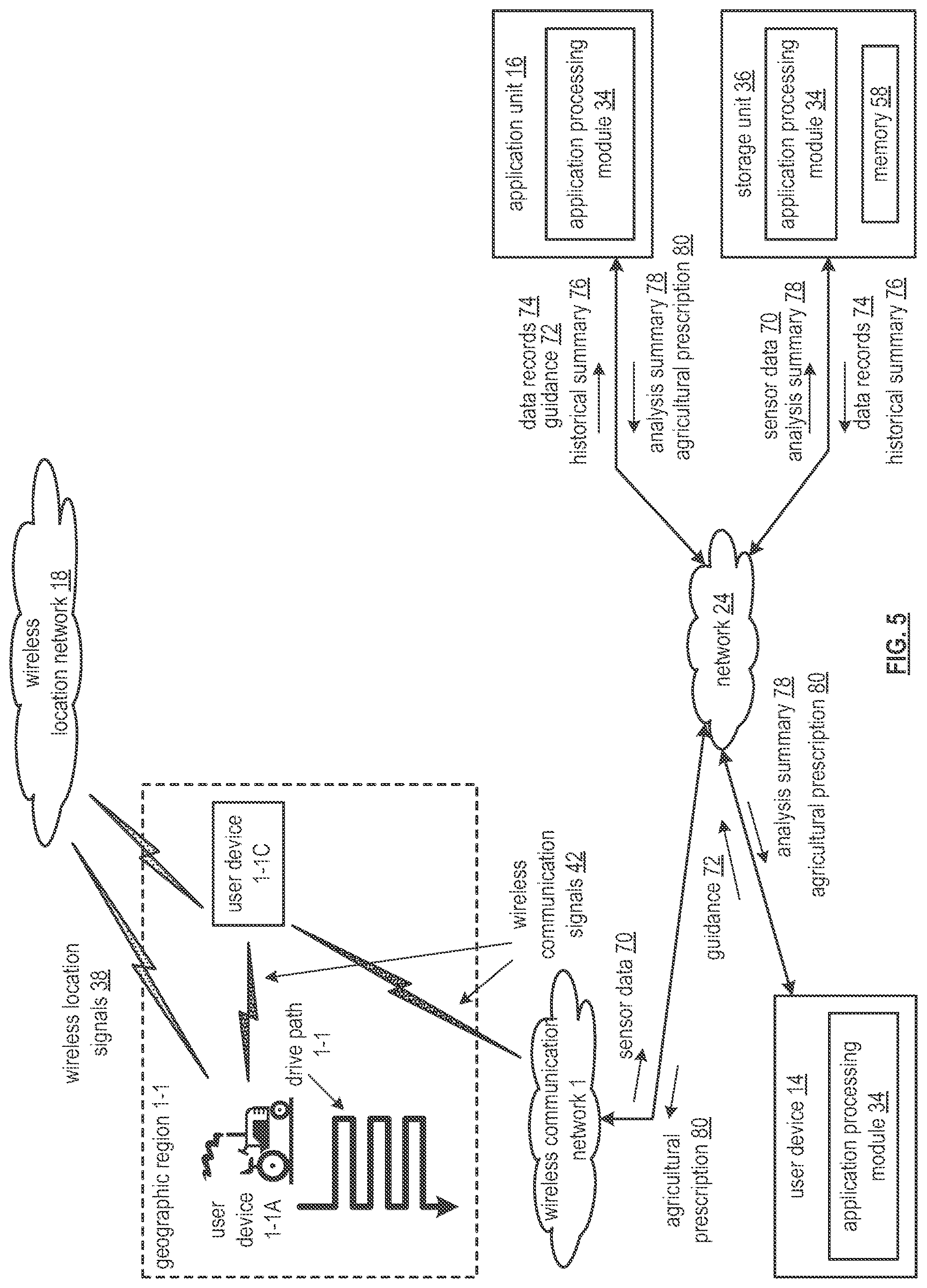 Patent US12327287 Figure 5 – Updating execution of tasks of an agricultural prescription