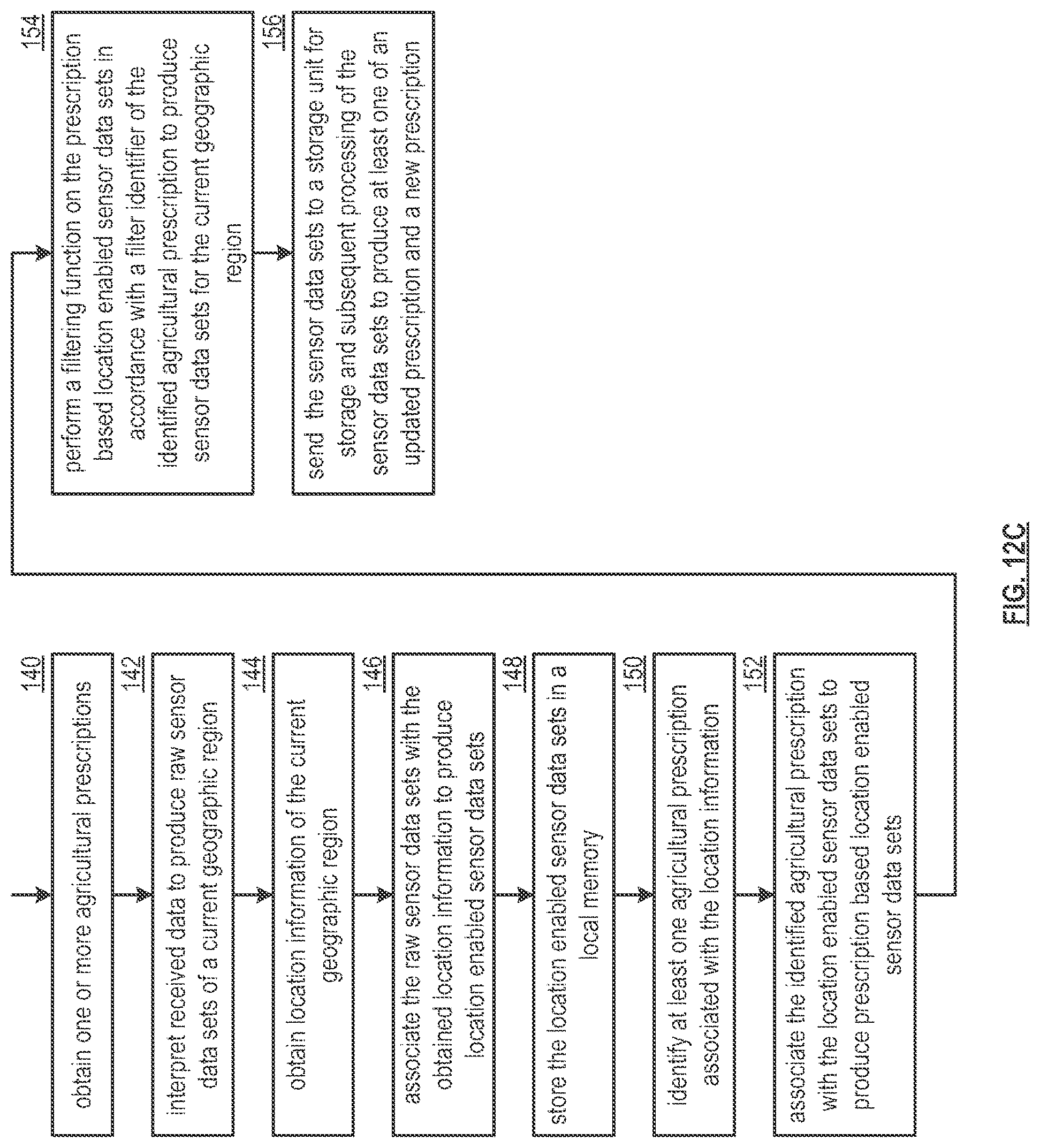 Patent US12327287 Figure 14 – Updating execution of tasks of an agricultural prescription