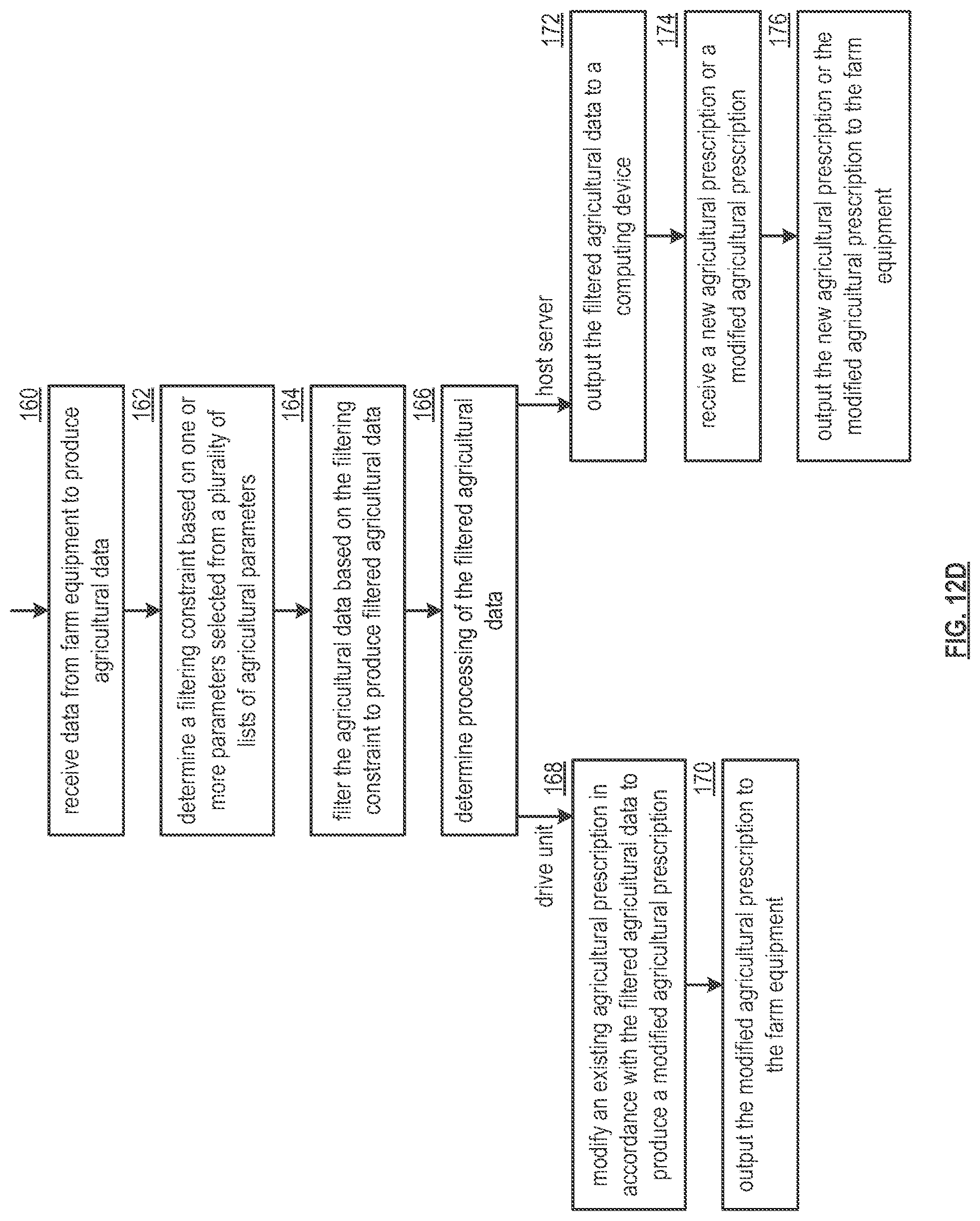 Patent US12327287 Figure 15 – Updating execution of tasks of an agricultural prescription