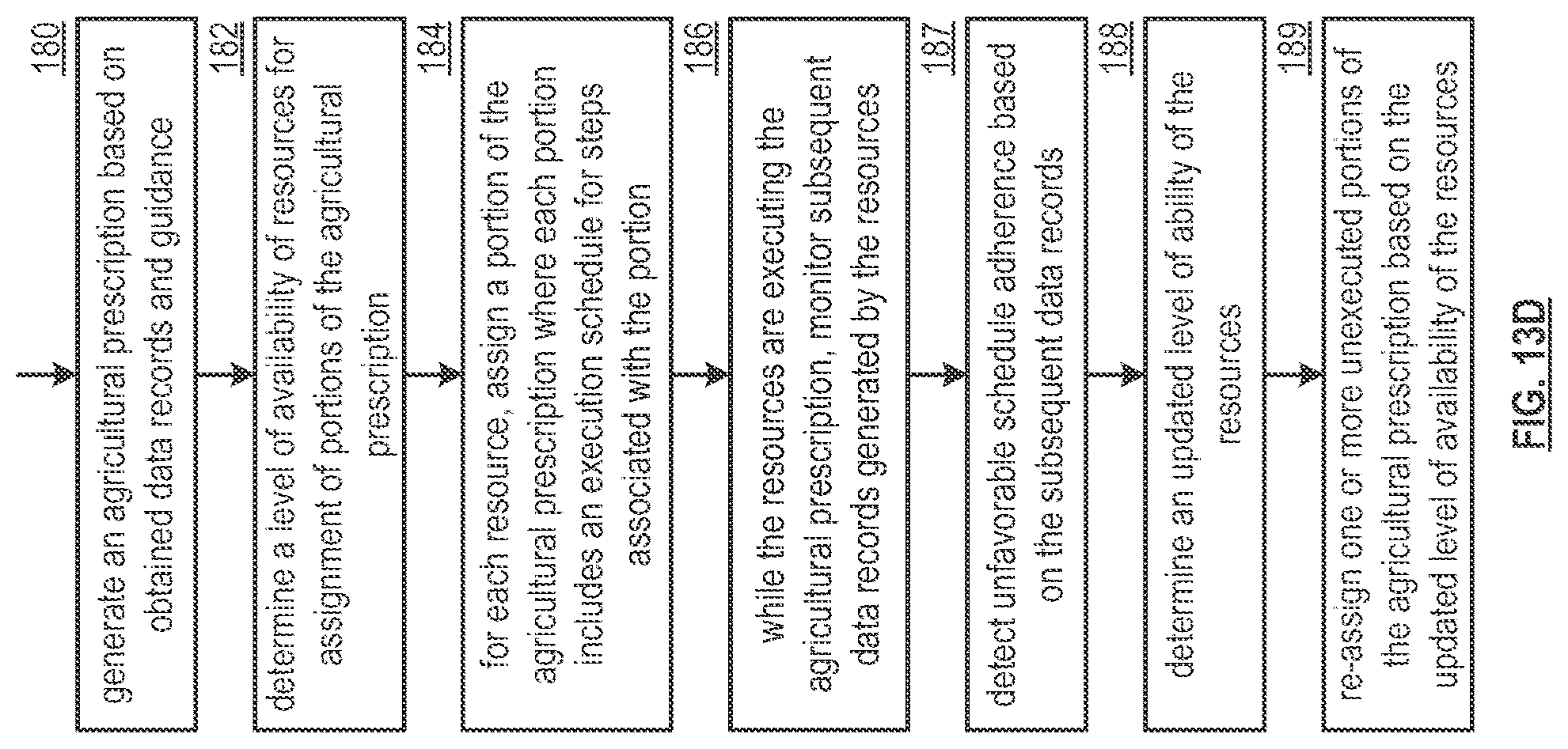 Patent US12327287 Figure 18 – Updating execution of tasks of an agricultural prescription