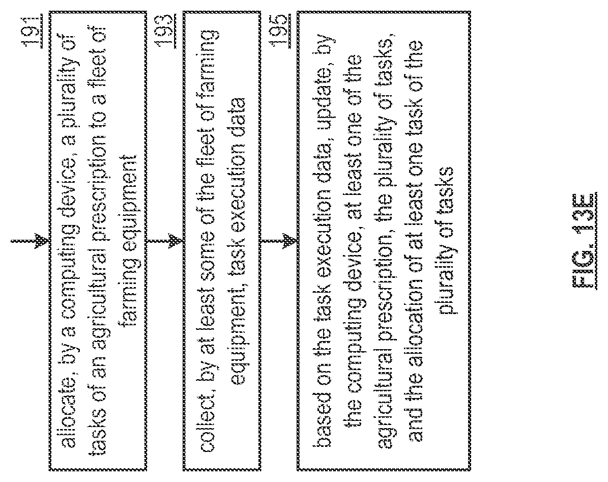 Patent US12327287 Figure 19 – Updating execution of tasks of an agricultural prescription