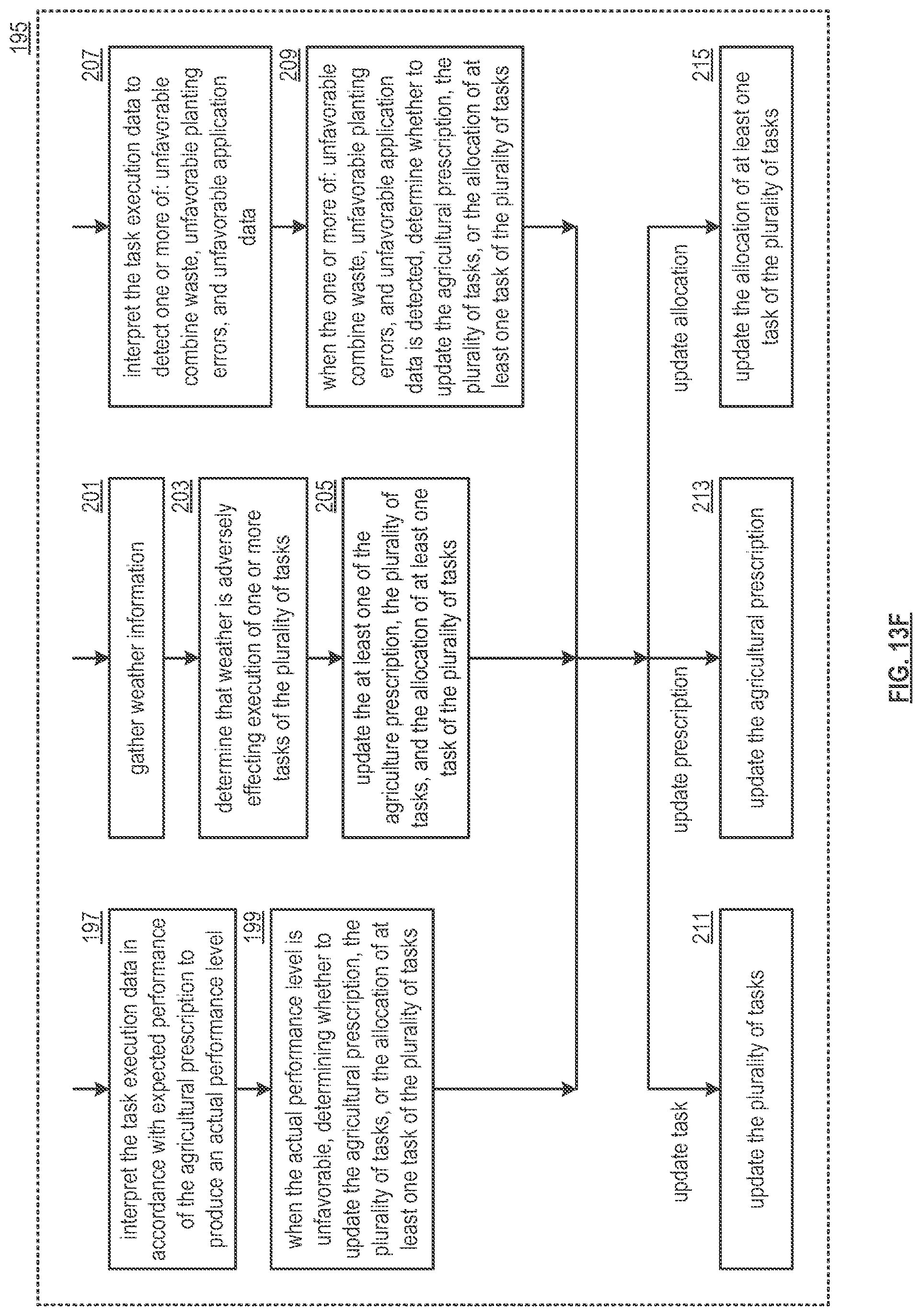 Patent US12327287 Figure 20 – Updating execution of tasks of an agricultural prescription
