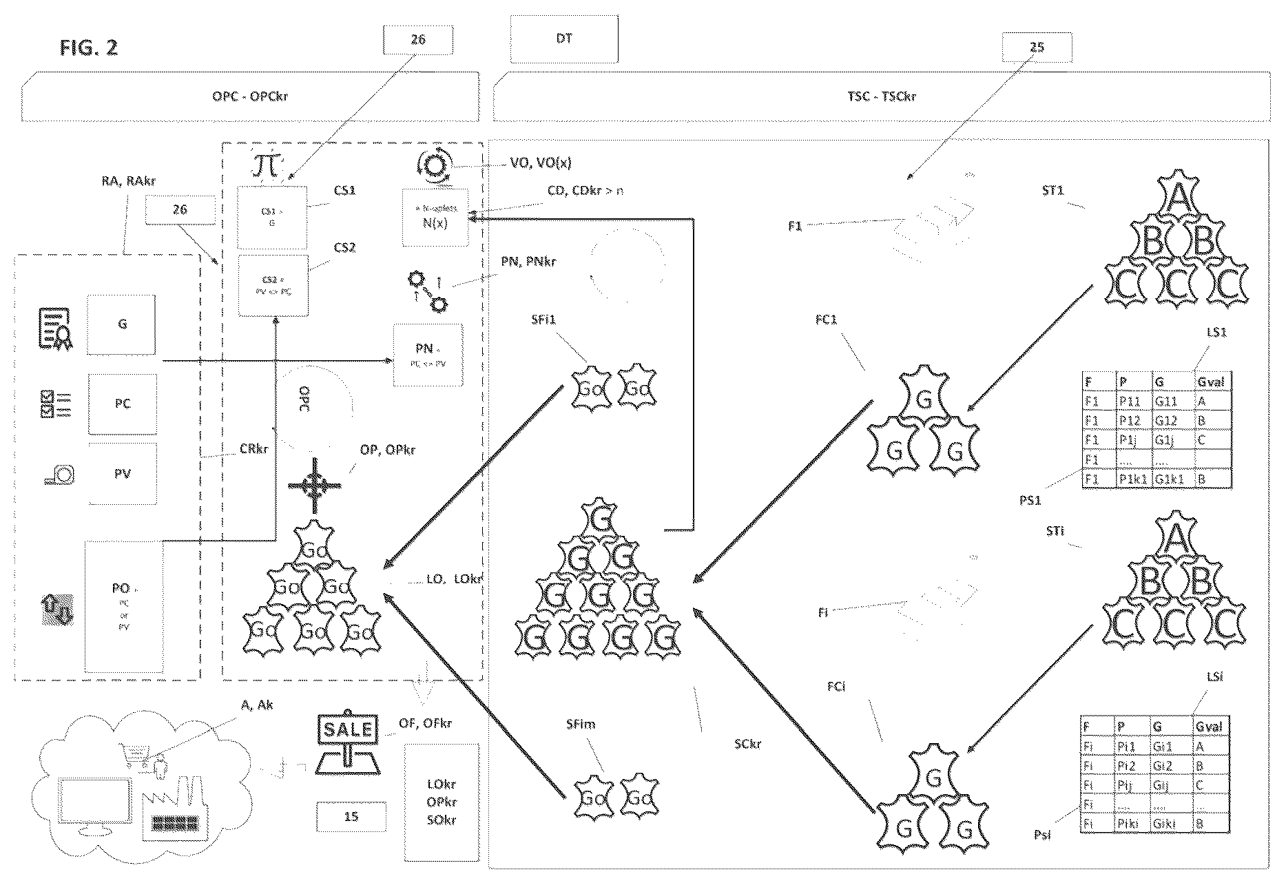 Patent US12327289 Figure 2 – System for processing and supply of an optimal batch of homogeneous grade hides from multiple tanneries with random qualities
