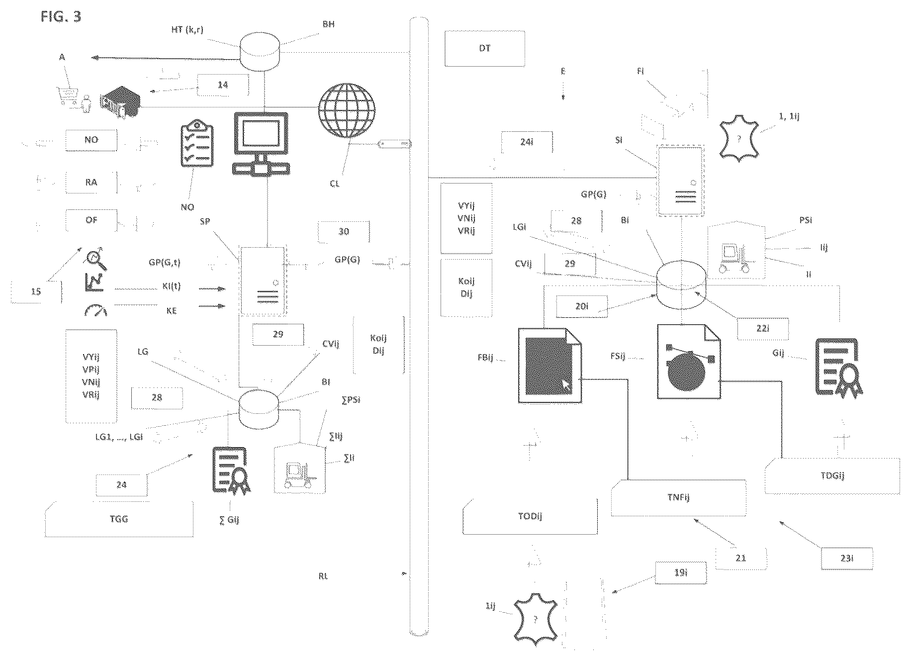 Patent US12327289 Figure 3 – System for processing and supply of an optimal batch of homogeneous grade hides from multiple tanneries with random qualities