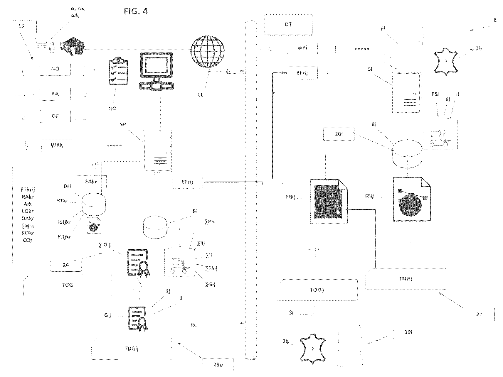 Patent US12327289 Figure 4 – System for processing and supply of an optimal batch of homogeneous grade hides from multiple tanneries with random qualities