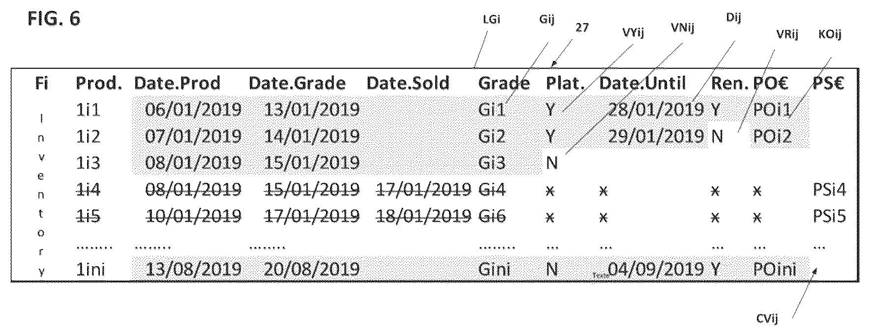 Patent US12327289 Figure 6 – System for processing and supply of an optimal batch of homogeneous grade hides from multiple tanneries with random qualities
