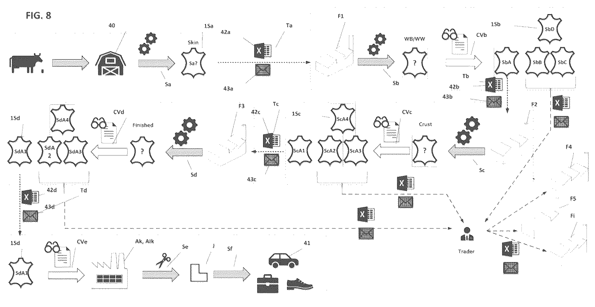 Patent US12327289 Figure 8 – System for processing and supply of an optimal batch of homogeneous grade hides from multiple tanneries with random qualities