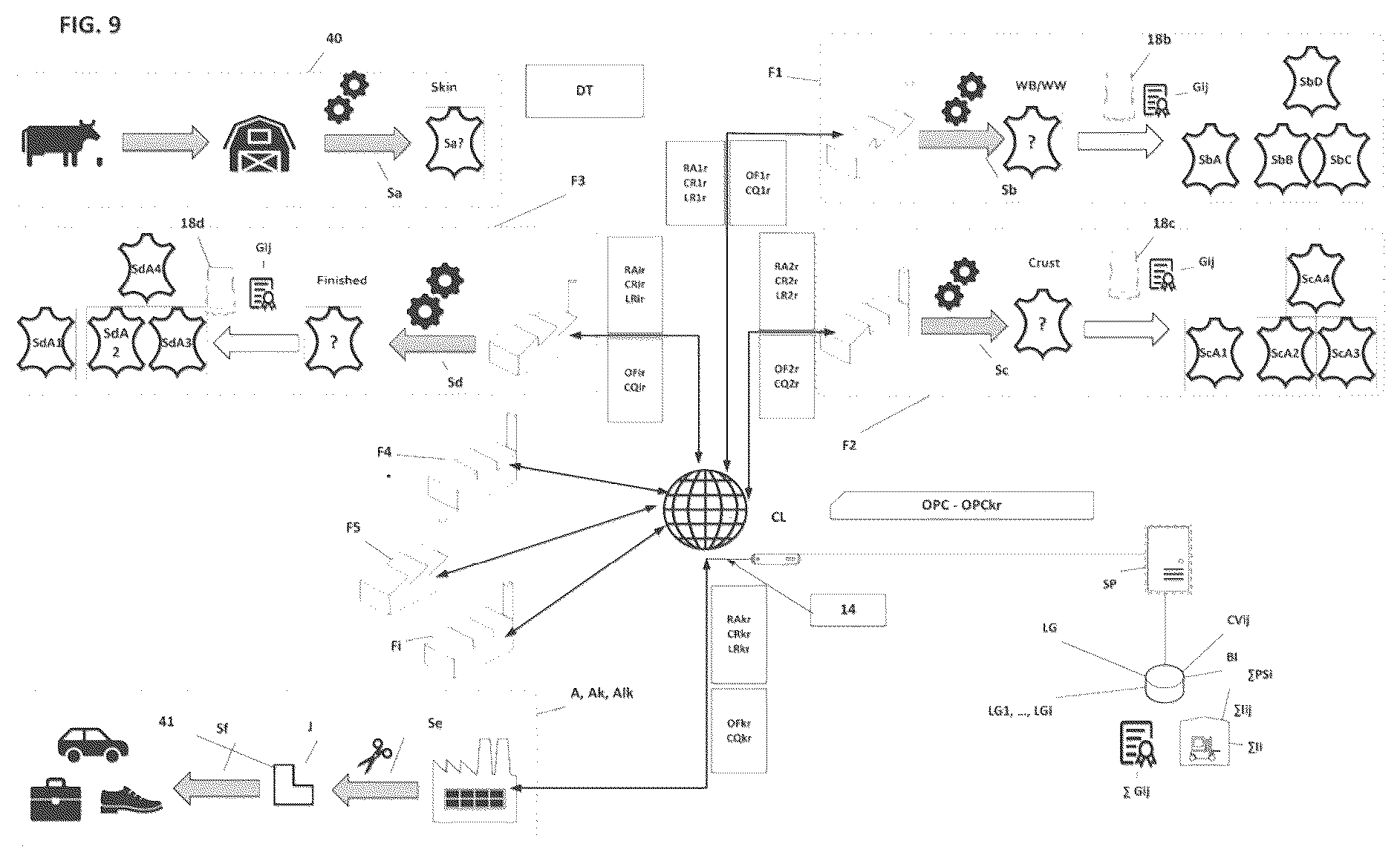 Patent US12327289 Figure 9 – System for processing and supply of an optimal batch of homogeneous grade hides from multiple tanneries with random qualities