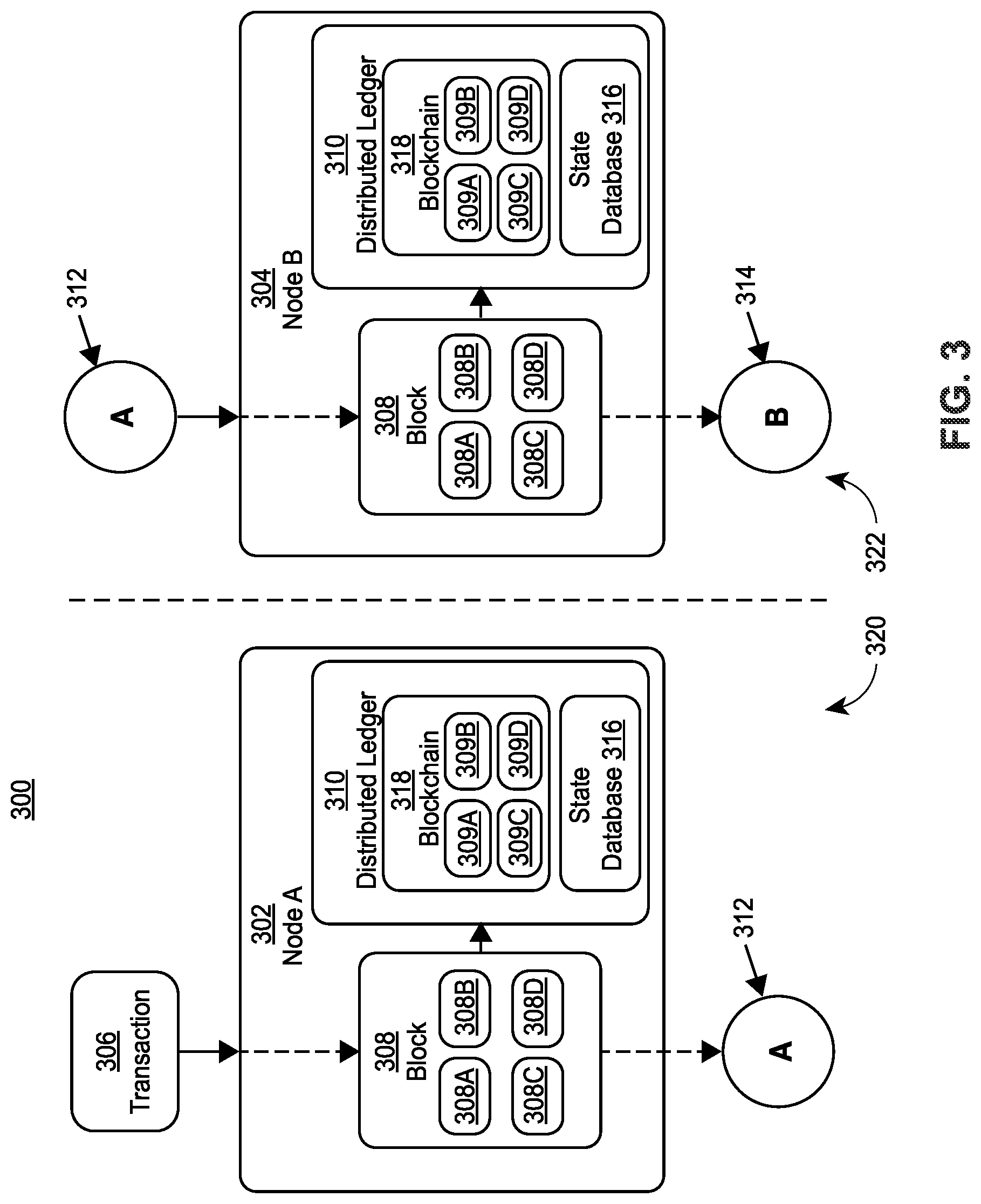 Patent US12327290 Figure 3 – Net settlement of subrogation claims using a distributed ledger