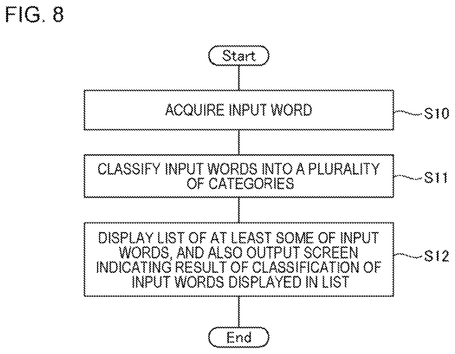 Patent US12327291 Figure 8 – Processing apparatus, processing method, and non-transitory storage medium