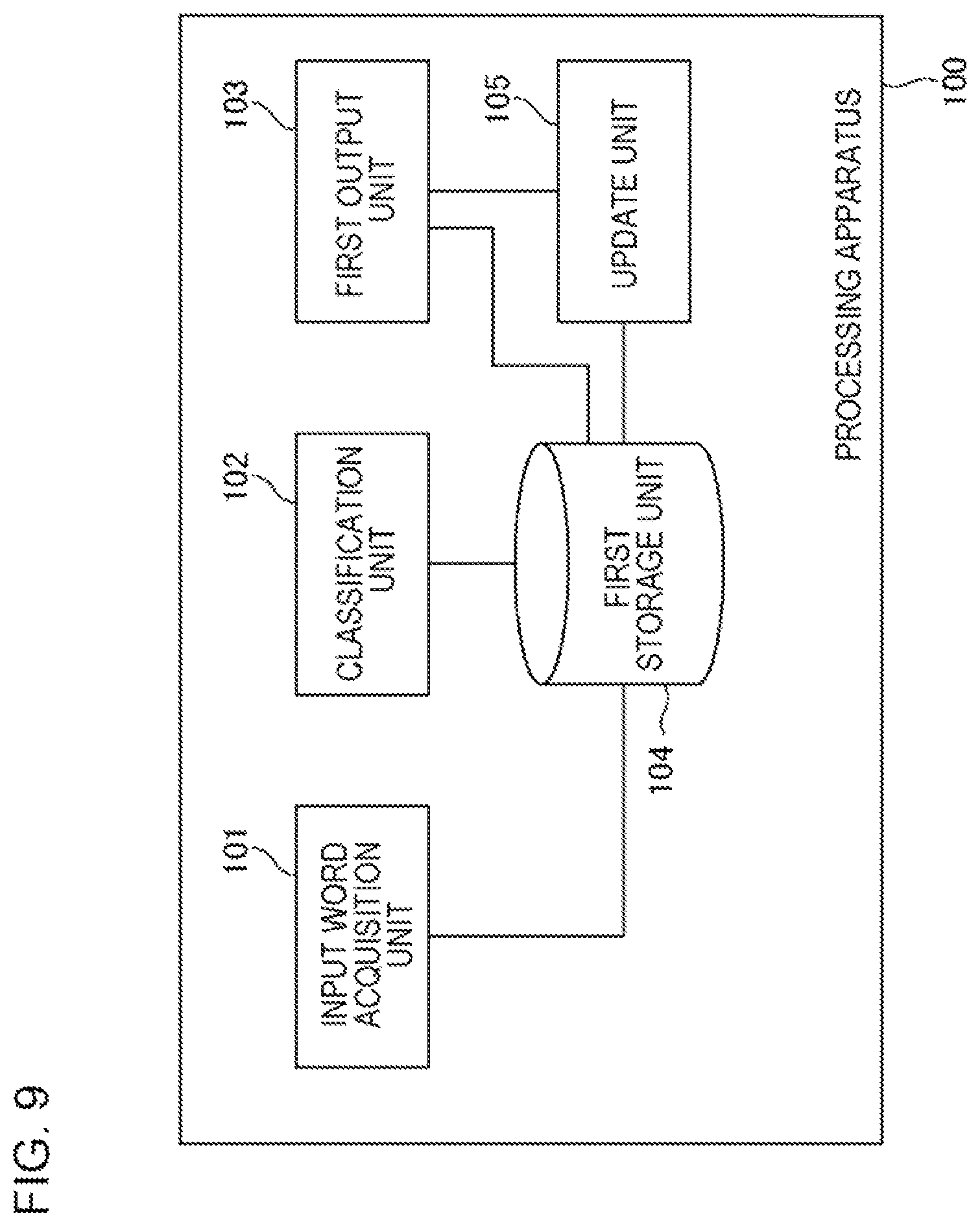 Patent US12327291 Figure 9 – Processing apparatus, processing method, and non-transitory storage medium