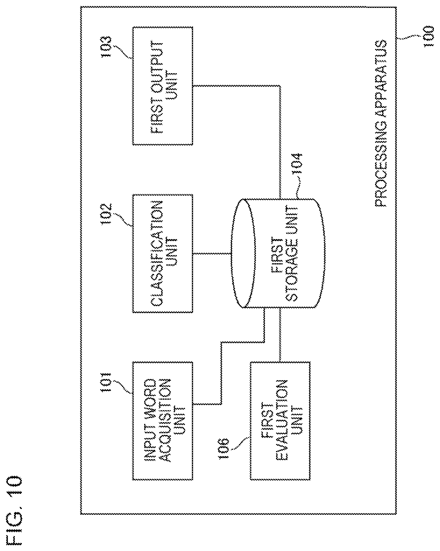 Patent US12327291 Figure 10 – Processing apparatus, processing method, and non-transitory storage medium