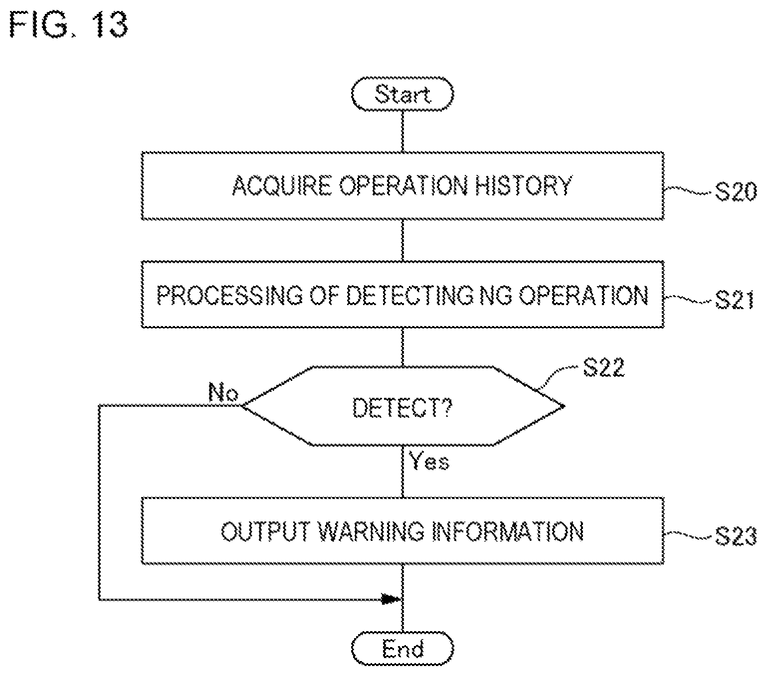 Patent US12327291 Figure 13 – Processing apparatus, processing method, and non-transitory storage medium