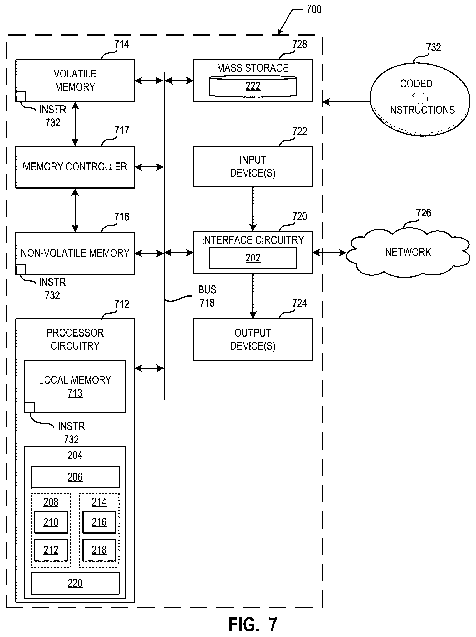 Patent US12327295 Figure 7 – Methods, systems, apparatus, and articles of manufacture to perform time alignment for watermarks