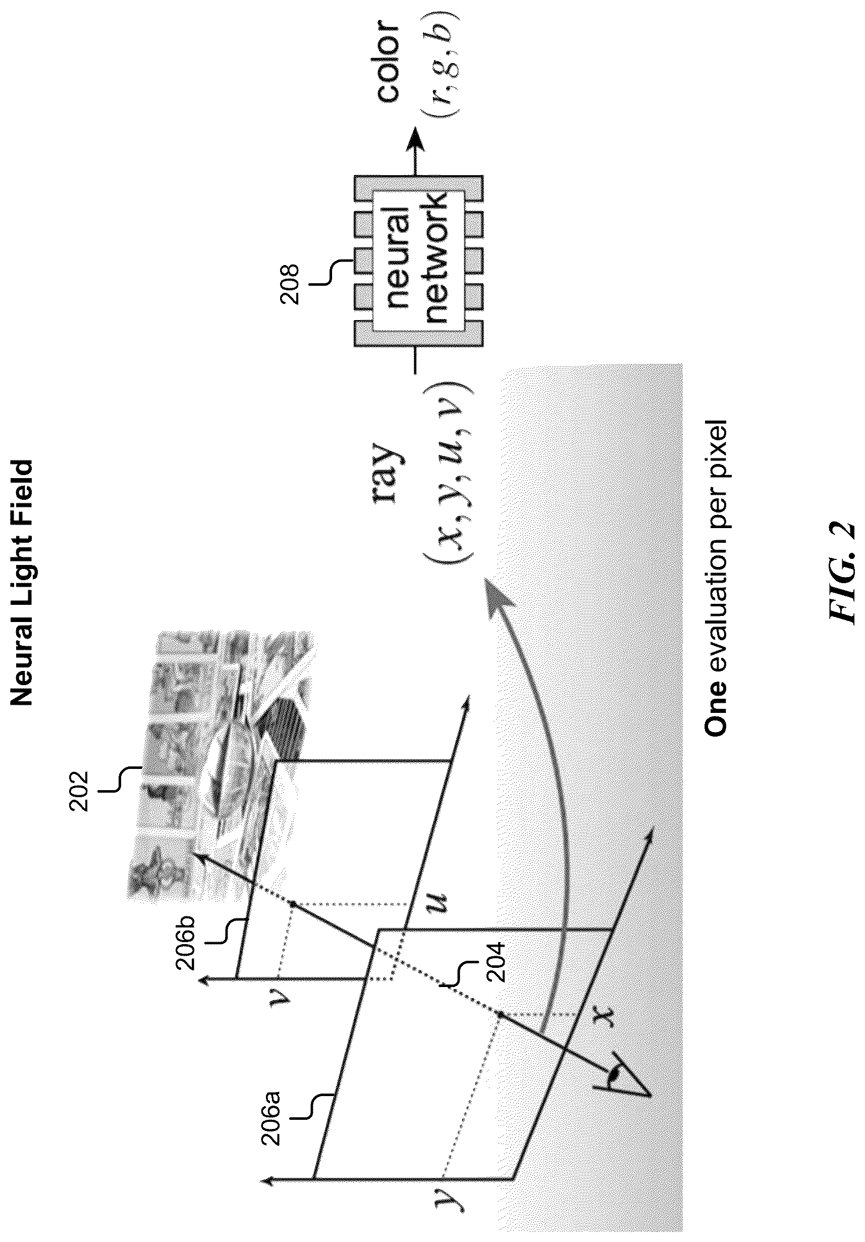 Patent US12327308 Figure 2 – Learning neural light fields with ray-space embedding networks