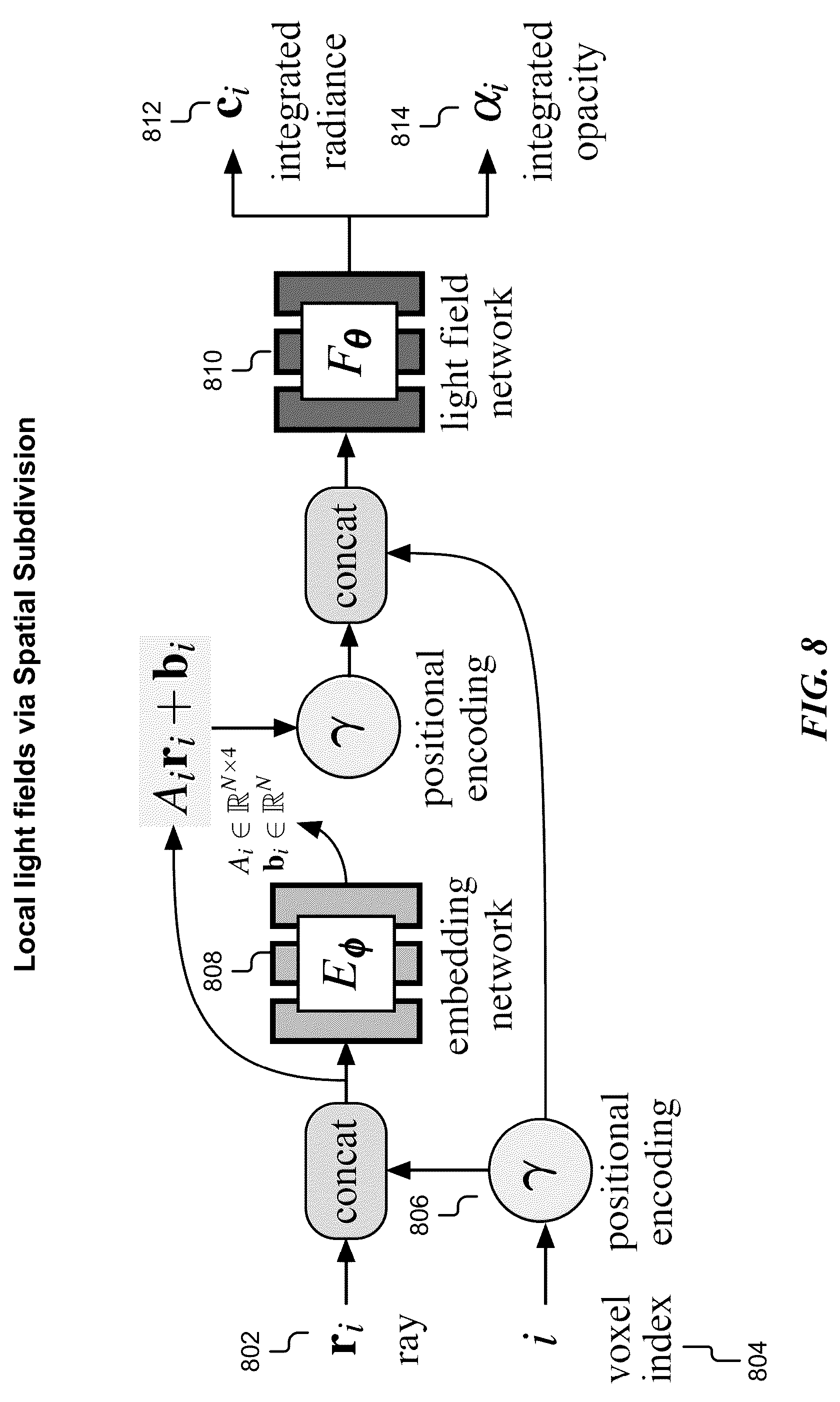 Patent US12327308 Figure 8 – Learning neural light fields with ray-space embedding networks