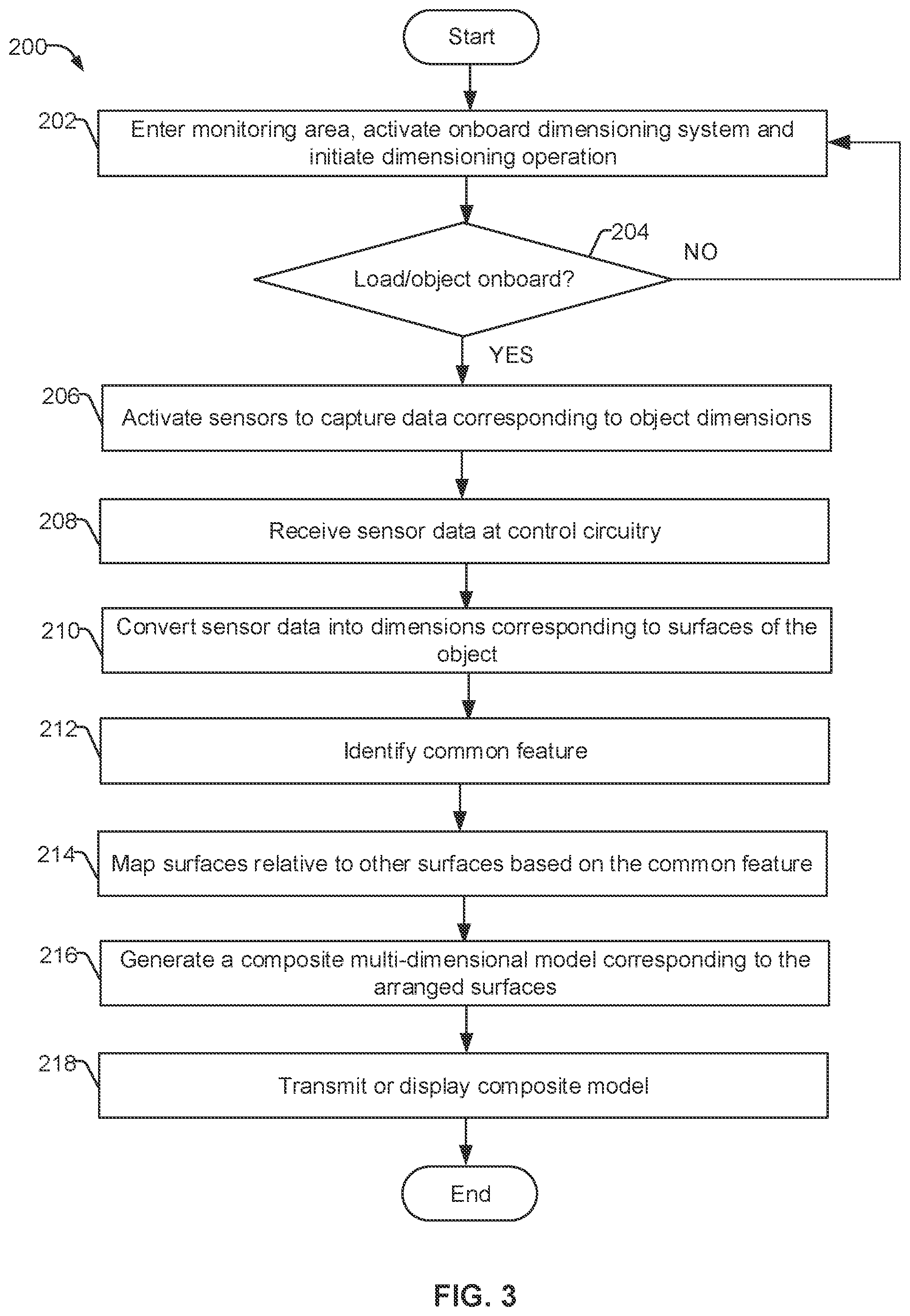 Patent US12327309 Figure 4 – Systems and methods for area wide object dimensioning