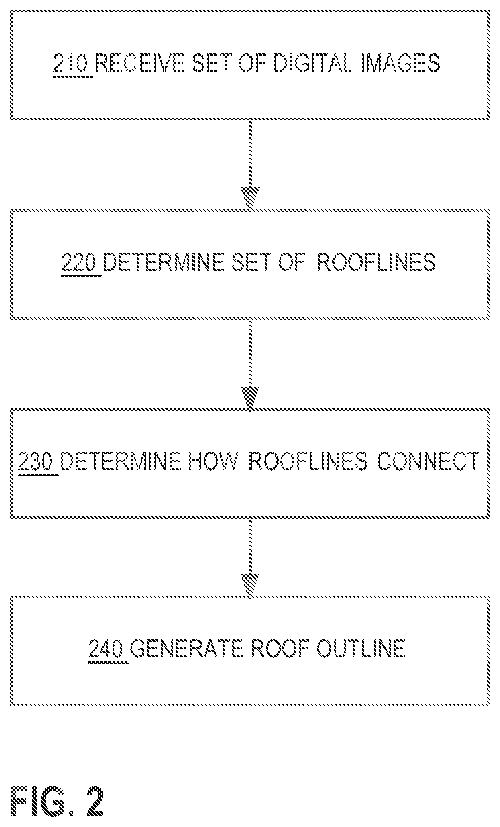 Patent US12327310 Figure 2 – Method for generating roof outlines from lateral images