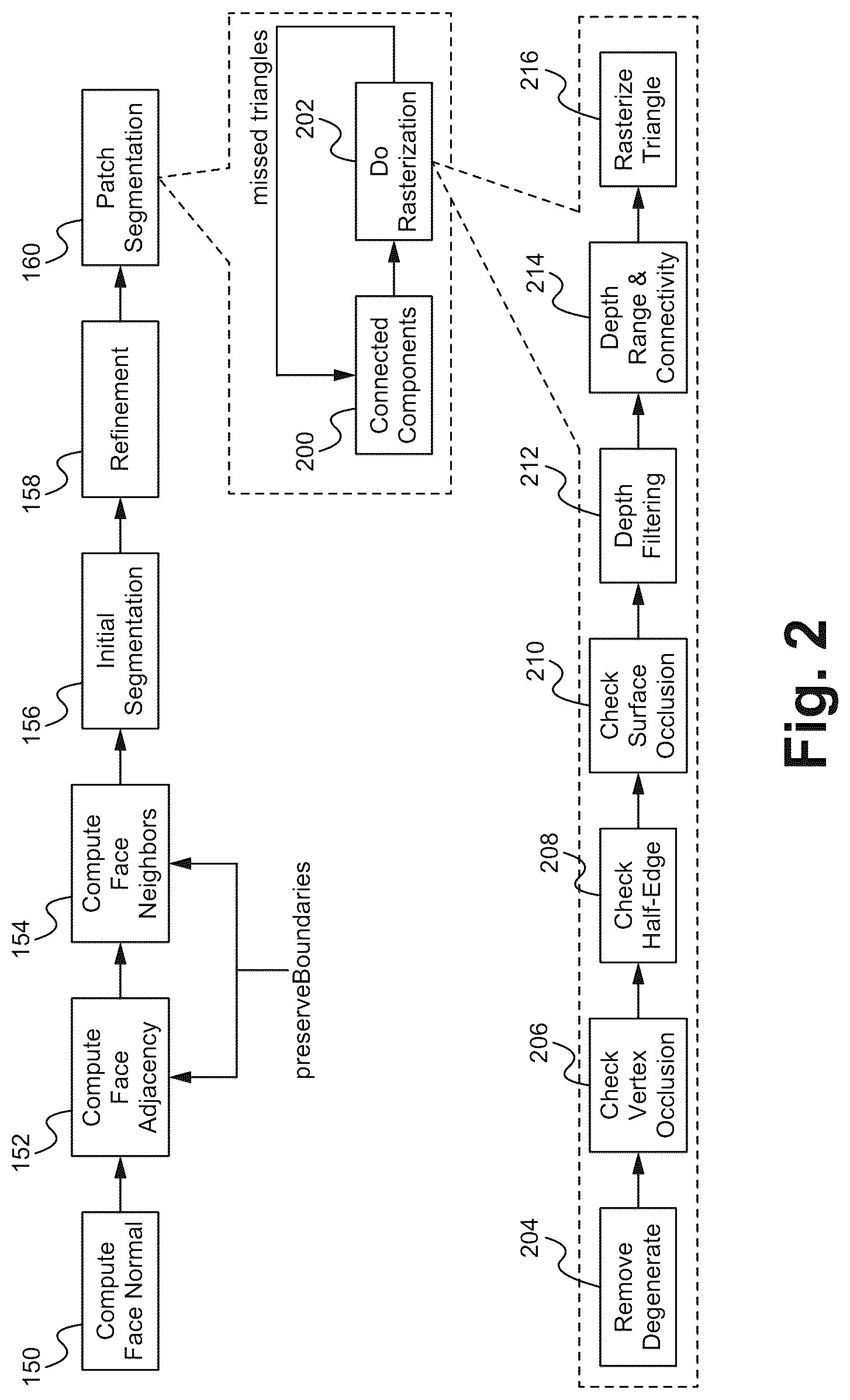Patent US12327313 Figure 2 – Patch generation for dynamic mesh coding