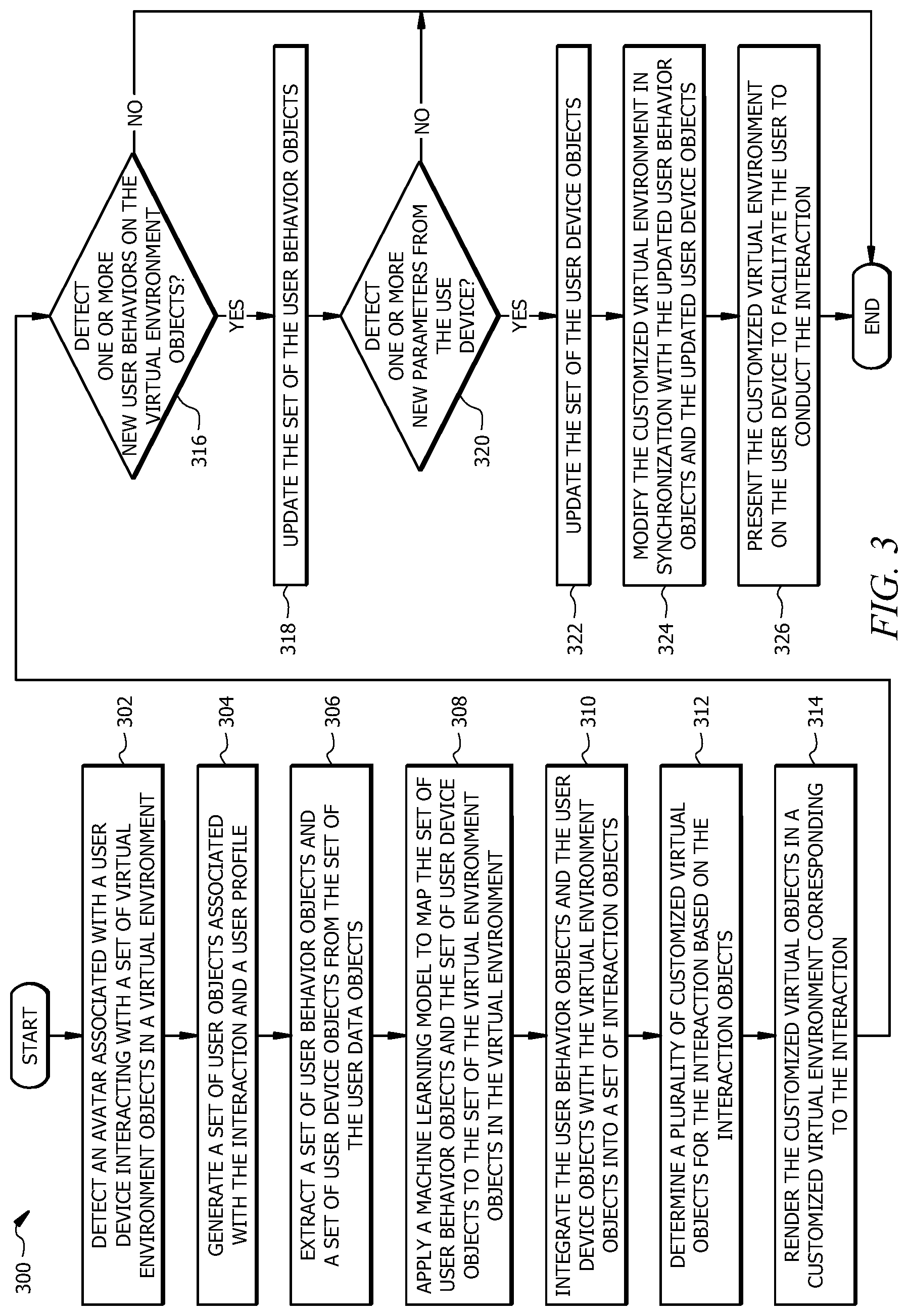 Patent US12327315 Figure 3 – System and method for auto-generating and sharing customized virtual environments
