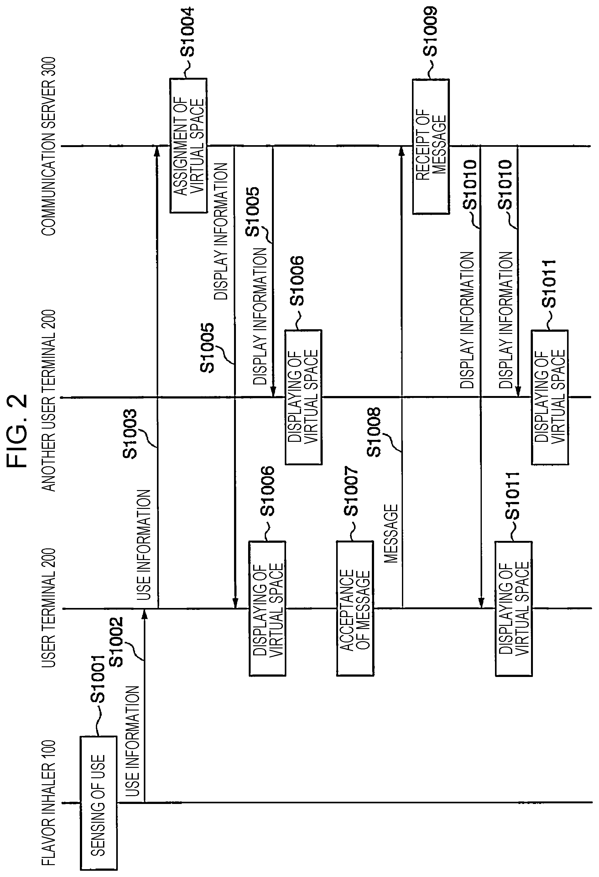 Patent US12327316 Figure 2 – Communication assistance method, non-transitory computer readable storage medium, and communication server for assigning a virtual space