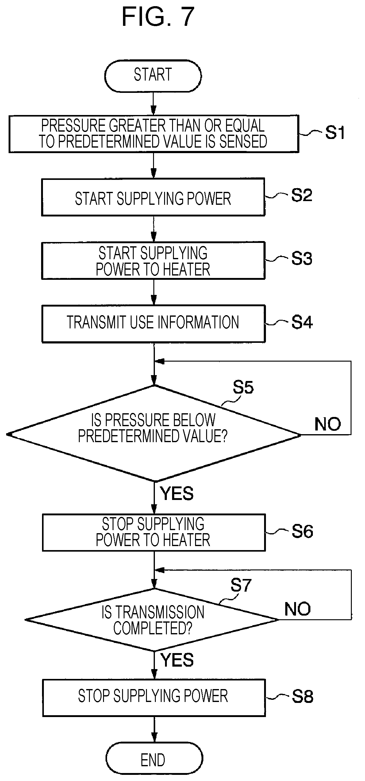 Patent US12327316 Figure 7 – Communication assistance method, non-transitory computer readable storage medium, and communication server for assigning a virtual space