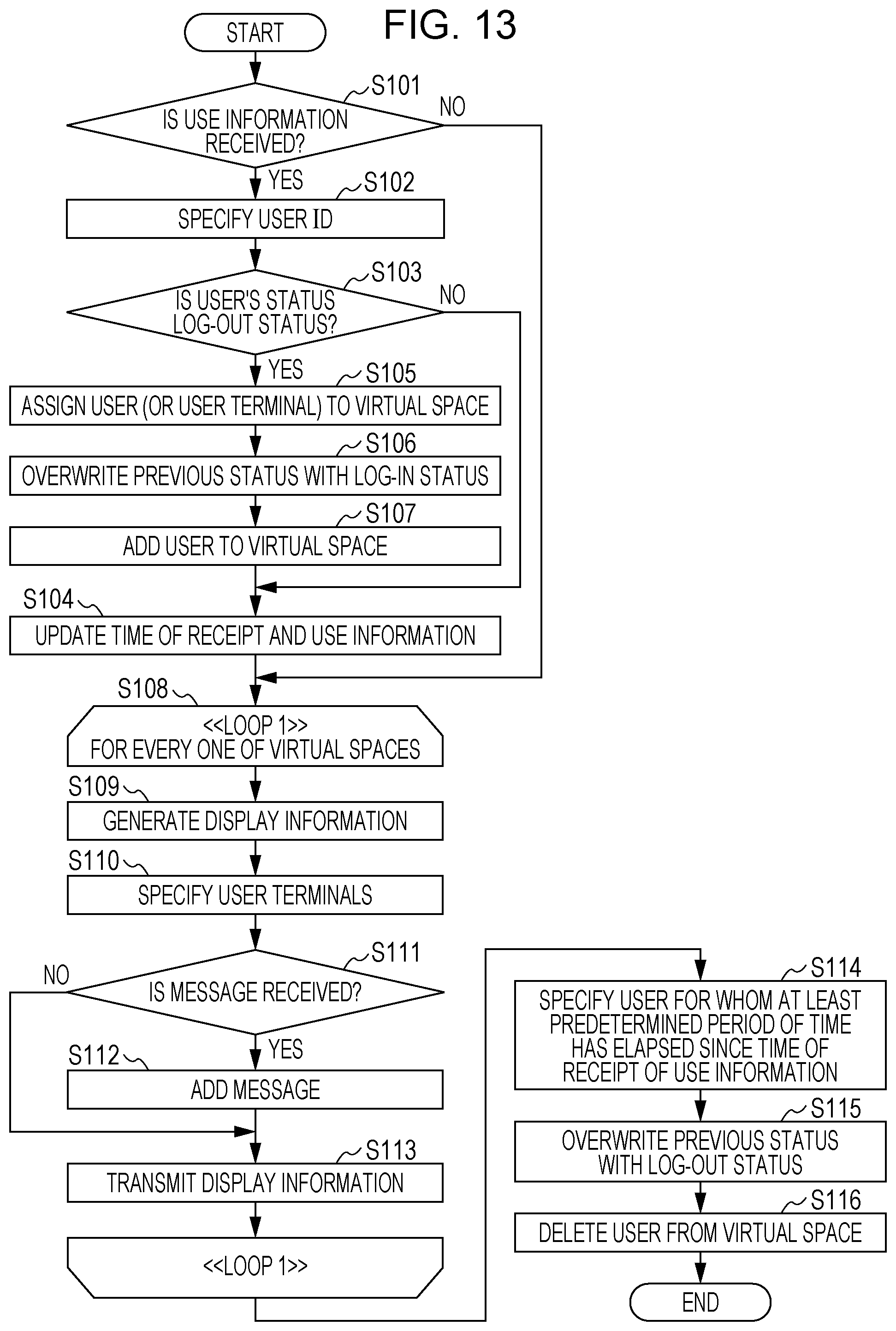 Patent US12327316 Figure 13 – Communication assistance method, non-transitory computer readable storage medium, and communication server for assigning a virtual space