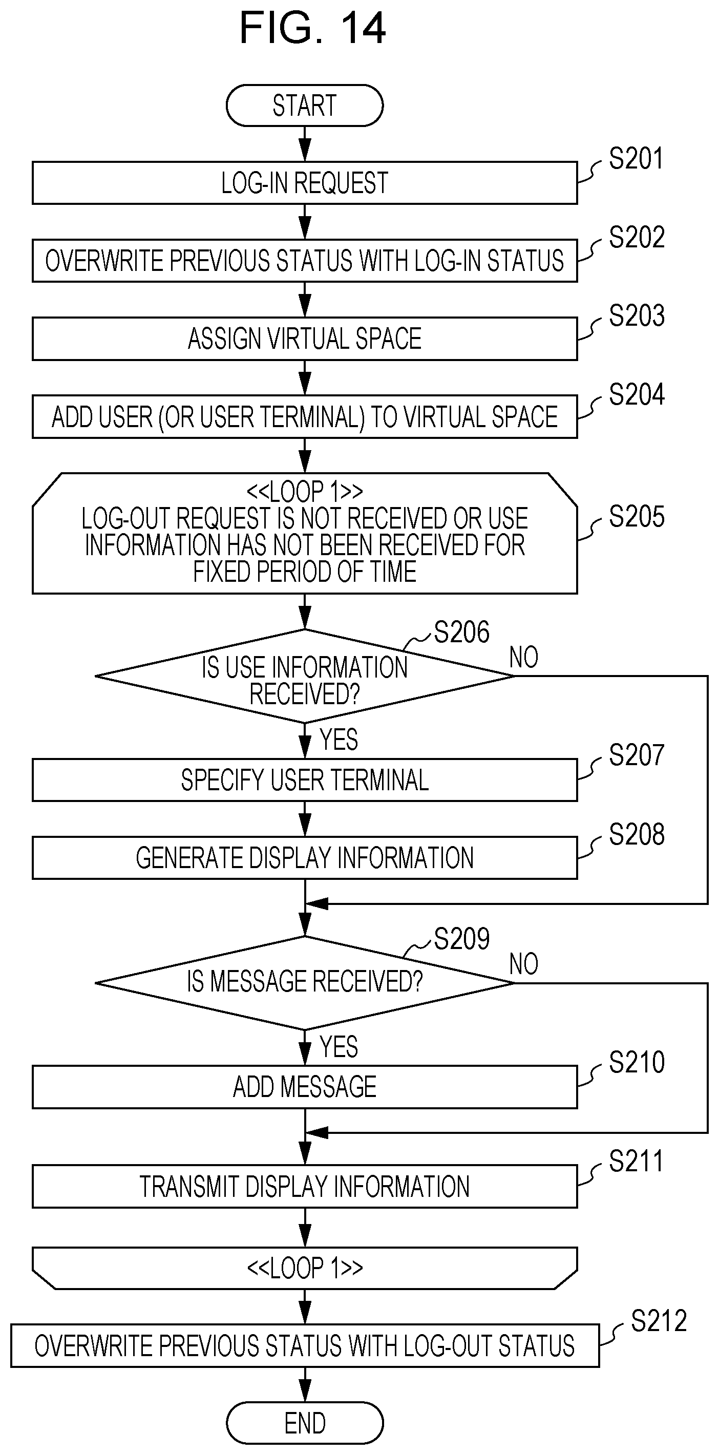 Patent US12327316 Figure 14 – Communication assistance method, non-transitory computer readable storage medium, and communication server for assigning a virtual space