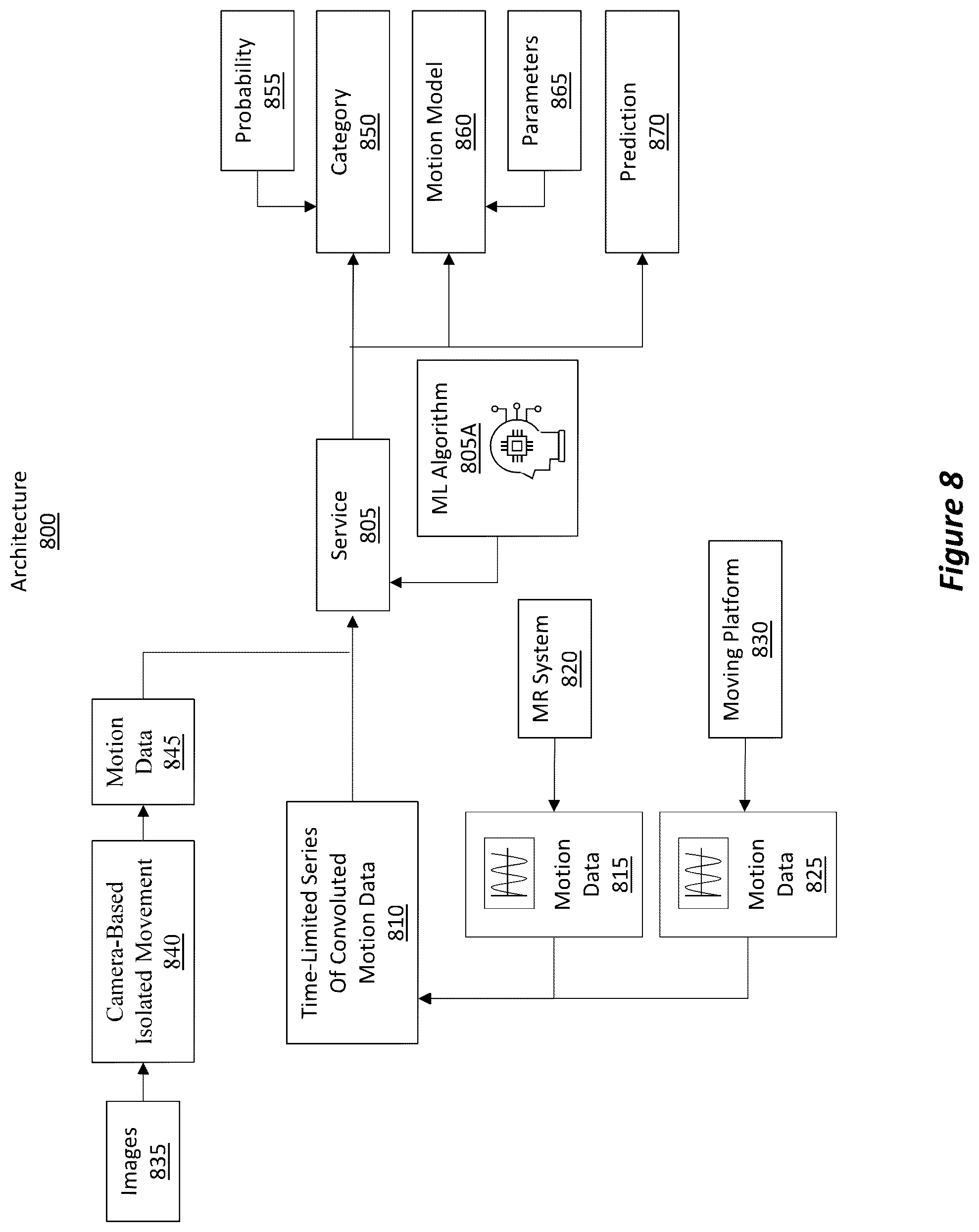 Patent US12327321 Figure 10 – Automatic detection of the presence of a moving platform