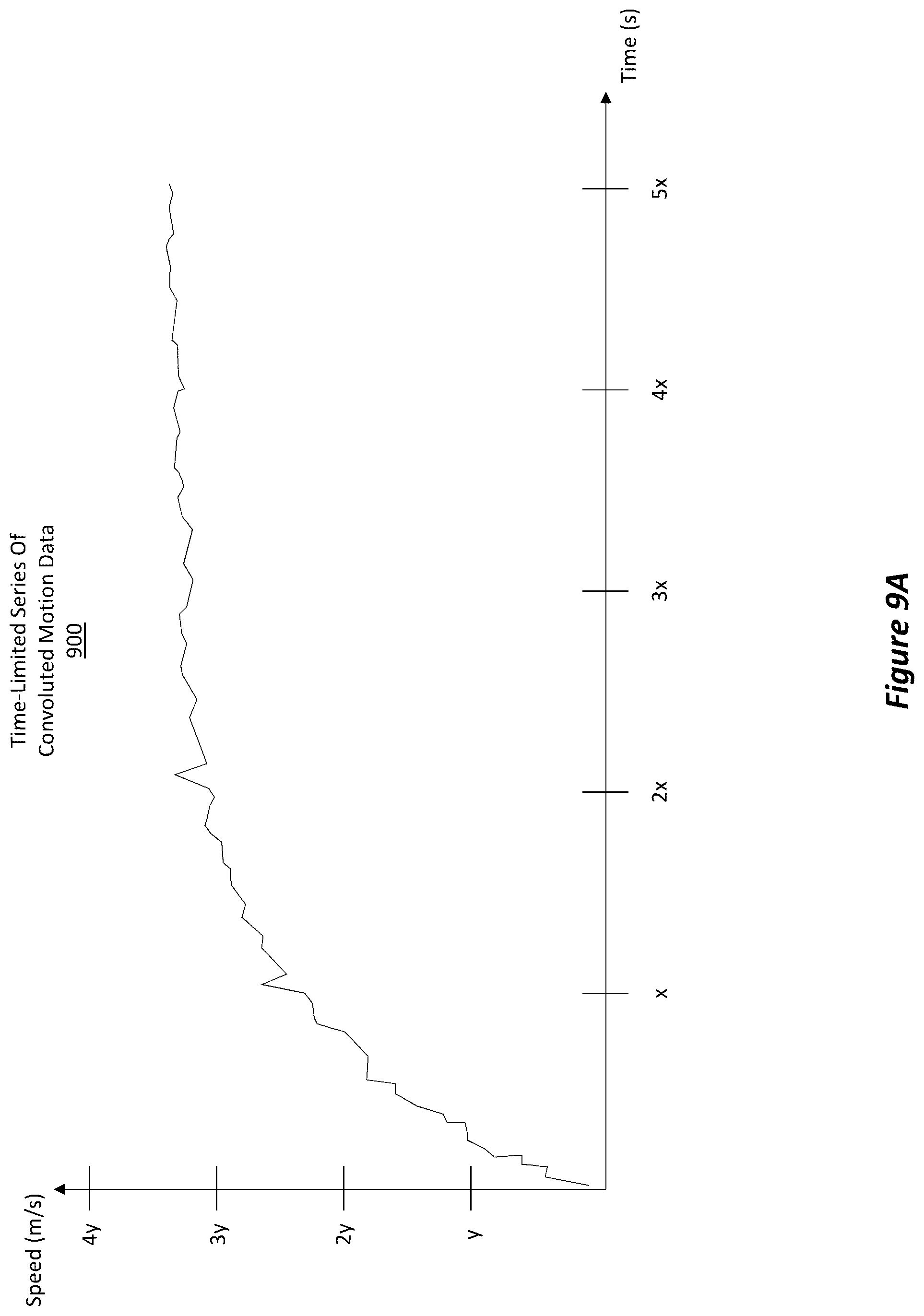 Patent US12327321 Figure 11 – Automatic detection of the presence of a moving platform